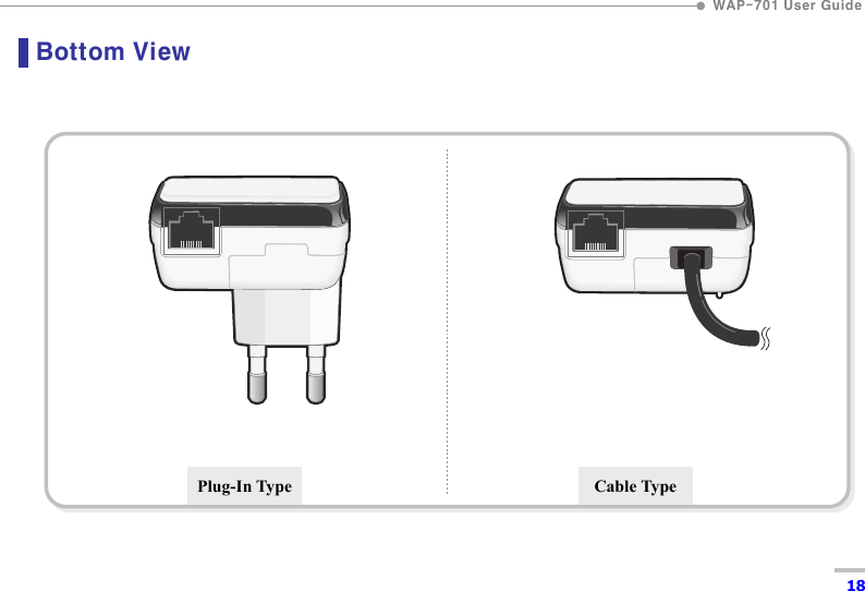  WAP-701 User Guide  18 Bottom View                 Plug-In Type Cable Type 