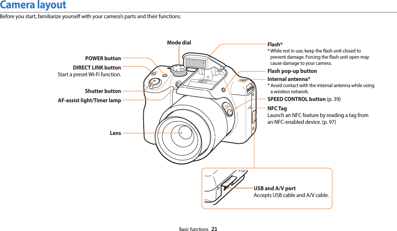 Basic functions  21Camera layoutBefore you start, familiarize yourself with your camera’s parts and their functions.Shutter buttonDIRECT LINK buttonStart a preset Wi-Fi function.LensPOWER buttonAF-assist light/Timer lampNFC TagLaunch an NFC feature by reading a tag from an NFC-enabled device. (p. 97)Mode dialFlash pop-up buttonSPEED CONTROL button (p. 39)Internal antenna**  Avoid contact with the internal antenna while using  a wireless network.Flash**  While not in use, keep the ash unit closed to prevent damage. Forcing the ash unit open may cause damage to your camera.USB and A/V portAccepts USB cable and A/V cable.