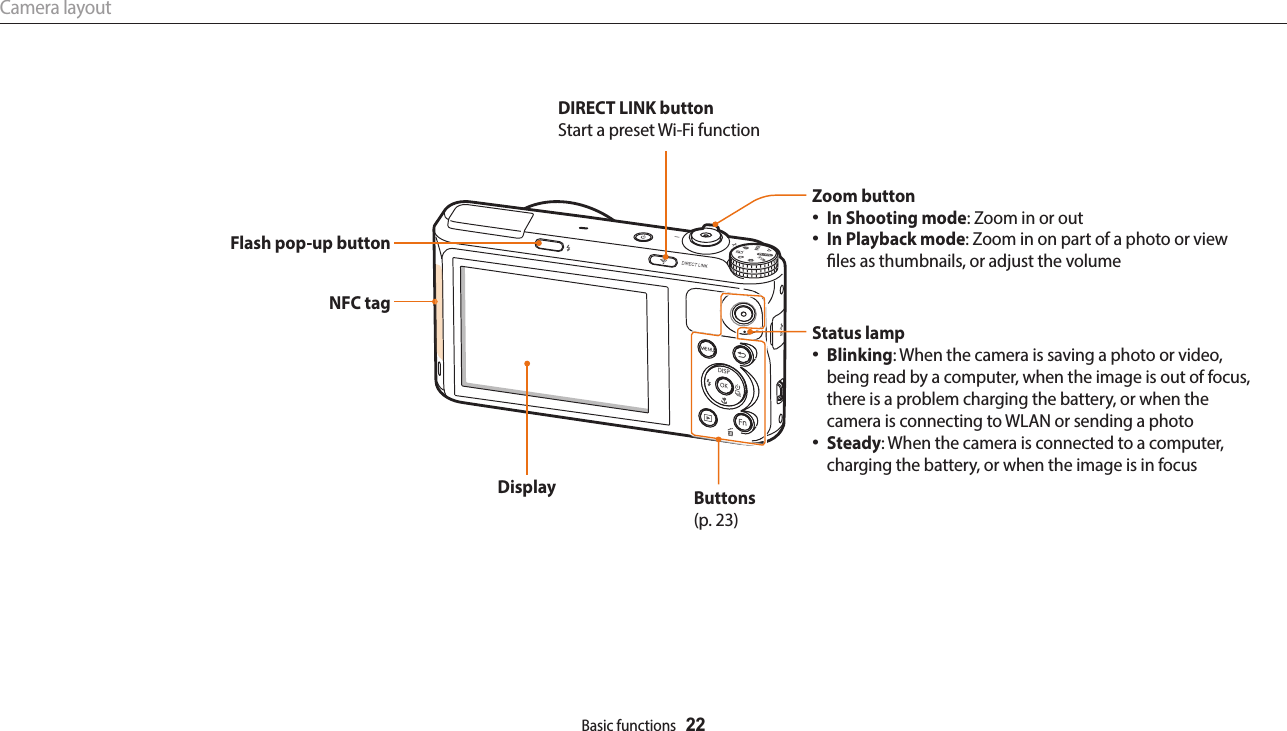Camera layoutBasic functions  22Buttons(p. 23)Status lampBlinking: When the camera is saving a photo or video, being read by a computer, when the image is out of focus, there is a problem charging the battery, or when the camera is connecting to WLAN or sending a photoSteady: When the camera is connected to a computer, charging the battery, or when the image is in focusDisplayZoom buttonIn Shooting mode: Zoom in or outIn Playback mode: Zoom in on part of a photo or view les as thumbnails, or adjust the volumeDIRECT LINK buttonStart a preset Wi-Fi functionNFC tagFlash pop-up button