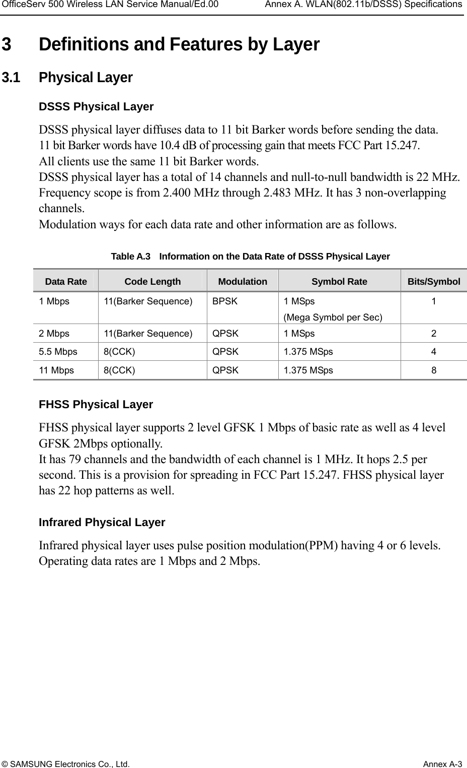 OfficeServ 500 Wireless LAN Service Manual/Ed.00  Annex A. WLAN(802.11b/DSSS) Specifications © SAMSUNG Electronics Co., Ltd.  Annex A-3 3  Definitions and Features by Layer 3.1 Physical Layer DSSS Physical Layer DSSS physical layer diffuses data to 11 bit Barker words before sending the data.   11 bit Barker words have 10.4 dB of processing gain that meets FCC Part 15.247.   All clients use the same 11 bit Barker words. DSSS physical layer has a total of 14 channels and null-to-null bandwidth is 22 MHz. Frequency scope is from 2.400 MHz through 2.483 MHz. It has 3 non-overlapping channels. Modulation ways for each data rate and other information are as follows.   Table A.3    Information on the Data Rate of DSSS Physical Layer Data Rate  Code Length  Modulation  Symbol Rate  Bits/Symbol1 Mbps   11(Barker Sequence)   BPSK   1 MSps (Mega Symbol per Sec) 1 2 Mbps   11(Barker Sequence)   QPSK   1 MSps   2 5.5 Mbps   8(CCK)   QPSK   1.375 MSps  4 11 Mbps   8(CCK)   QPSK   1.375 MSps  8  FHSS Physical Layer  FHSS physical layer supports 2 level GFSK 1 Mbps of basic rate as well as 4 level GFSK 2Mbps optionally. It has 79 channels and the bandwidth of each channel is 1 MHz. It hops 2.5 per second. This is a provision for spreading in FCC Part 15.247. FHSS physical layer has 22 hop patterns as well.  Infrared Physical Layer  Infrared physical layer uses pulse position modulation(PPM) having 4 or 6 levels. Operating data rates are 1 Mbps and 2 Mbps.   