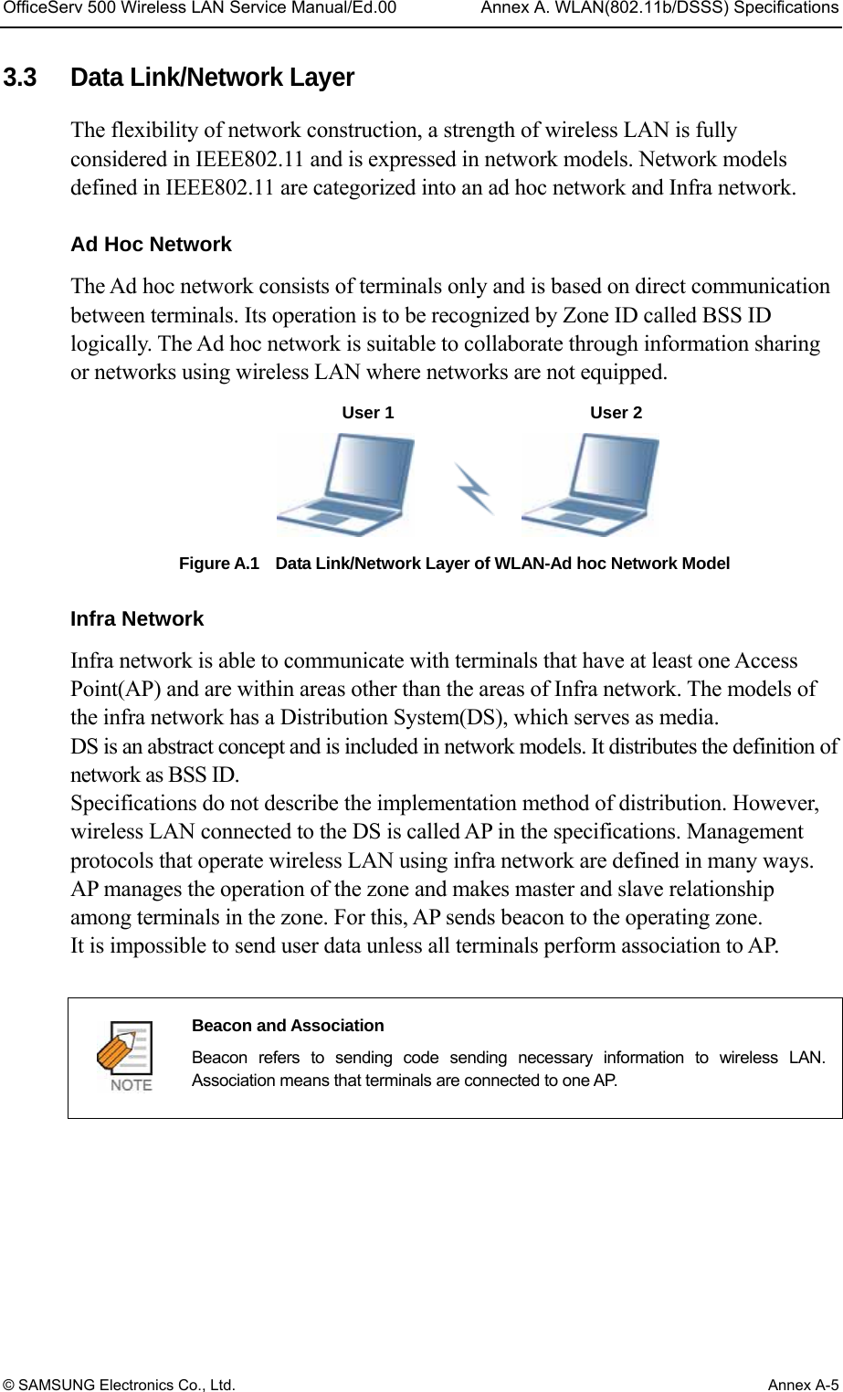 OfficeServ 500 Wireless LAN Service Manual/Ed.00  Annex A. WLAN(802.11b/DSSS) Specifications © SAMSUNG Electronics Co., Ltd.  Annex A-5 3.3  Data Link/Network Layer The flexibility of network construction, a strength of wireless LAN is fully considered in IEEE802.11 and is expressed in network models. Network models defined in IEEE802.11 are categorized into an ad hoc network and Infra network.    Ad Hoc Network The Ad hoc network consists of terminals only and is based on direct communication between terminals. Its operation is to be recognized by Zone ID called BSS ID logically. The Ad hoc network is suitable to collaborate through information sharing or networks using wireless LAN where networks are not equipped. Figure A.1    Data Link/Network Layer of WLAN-Ad hoc Network Model  Infra Network Infra network is able to communicate with terminals that have at least one Access Point(AP) and are within areas other than the areas of Infra network. The models of the infra network has a Distribution System(DS), which serves as media.   DS is an abstract concept and is included in network models. It distributes the definition of network as BSS ID.   Specifications do not describe the implementation method of distribution. However, wireless LAN connected to the DS is called AP in the specifications. Management protocols that operate wireless LAN using infra network are defined in many ways. AP manages the operation of the zone and makes master and slave relationship among terminals in the zone. For this, AP sends beacon to the operating zone.   It is impossible to send user data unless all terminals perform association to AP.   Beacon and Association   Beacon refers to sending code sending necessary information to wireless LAN. Association means that terminals are connected to one AP.    User 1 User 2 