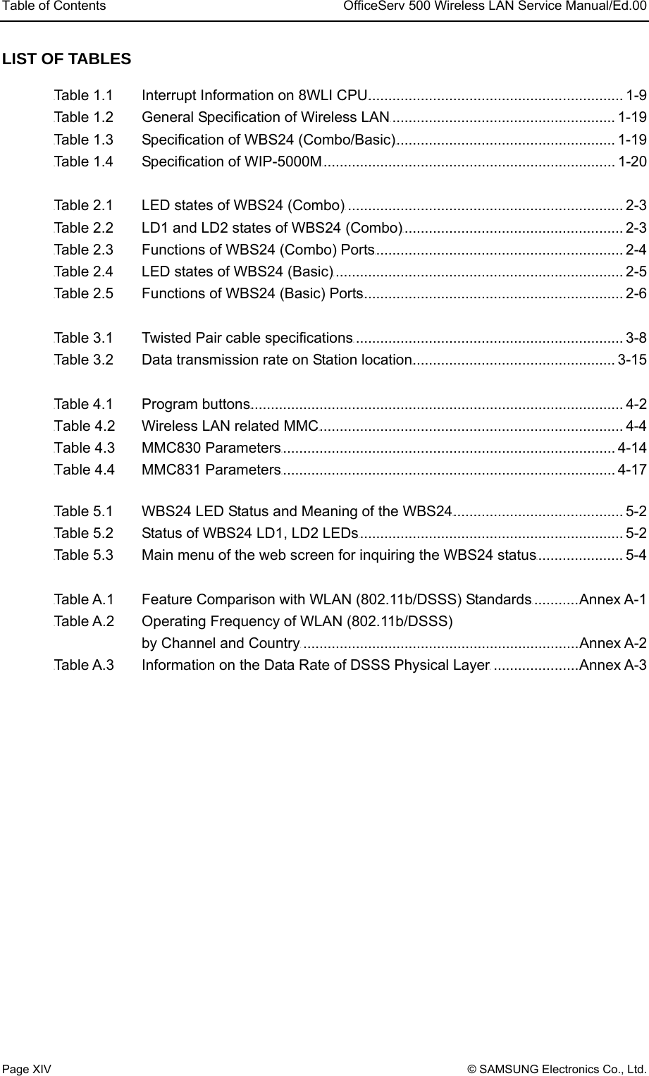 Table of Contents  OfficeServ 500 Wireless LAN Service Manual/Ed.00 Page XIV © SAMSUNG Electronics Co., Ltd. LIST OF TABLES UTable 1.1      Interrupt Information on 8WLI CPUU............................................................... 1-9 UTable 1.2      General Specification of Wireless LANU....................................................... 1-19 UTable 1.3      Specification of WBS24 (Combo/Basic)U...................................................... 1-19 UTable 1.4    Specification of WIP-5000MU........................................................................ 1-20  UTable 2.1      LED states of WBS24 (Combo)U.................................................................... 2-3 UTable 2.2      LD1 and LD2 states of WBS24 (Combo)U...................................................... 2-3 UTable 2.3      Functions of WBS24 (Combo) PortsU............................................................. 2-4 UTable 2.4      LED states of WBS24 (Basic)U....................................................................... 2-5 UTable 2.5      Functions of WBS24 (Basic) PortsU................................................................ 2-6  UTable 3.1      Twisted Pair cable specificationsU.................................................................. 3-8 UTable 3.2      Data transmission rate on Station locationU.................................................. 3-15  UTable 4.1    Program buttonsU............................................................................................ 4-2 UTable 4.2      Wireless LAN related MMCU........................................................................... 4-4 UTable 4.3    MMC830 ParametersU.................................................................................. 4-14 UTable 4.4    MMC831 ParametersU.................................................................................. 4-17  UTable 5.1      WBS24 LED Status and Meaning of the WBS24U.......................................... 5-2 UTable 5.2      Status of WBS24 LD1, LD2 LEDsU................................................................. 5-2 UTable 5.3      Main menu of the web screen for inquiring the WBS24 statusU..................... 5-4  UTable A.1    Feature Comparison with WLAN (802.11b/DSSS) StandardsU...........Annex A-1 UTable A.2      Operating Frequency of WLAN (802.11b/DSSS)       by Channel and CountryU....................................................................Annex A-2 UTable A.3      Information on the Data Rate of DSSS Physical LayerU.....................Annex A-3   