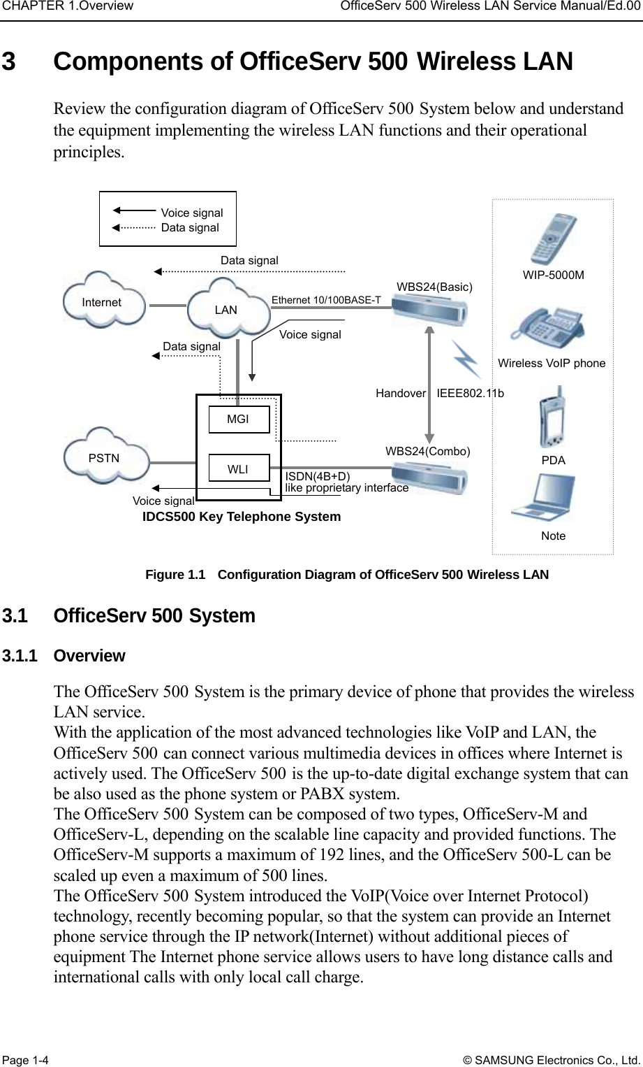 CHAPTER 1.Overview  OfficeServ 500 Wireless LAN Service Manual/Ed.00 Page 1-4 © SAMSUNG Electronics Co., Ltd. 3 Components of OfficeServ 500 Wireless LAN Review the configuration diagram of OfficeServ 500 System below and understand the equipment implementing the wireless LAN functions and their operational principles.  Figure 1.1    Configuration Diagram of OfficeServ 500 Wireless LAN  3.1   OfficeServ 500 System 3.1.1 Overview The OfficeServ 500 System is the primary device of phone that provides the wireless LAN service. With the application of the most advanced technologies like VoIP and LAN, the OfficeServ 500 can connect various multimedia devices in offices where Internet is actively used. The OfficeServ 500 is the up-to-date digital exchange system that can be also used as the phone system or PABX system. The OfficeServ 500 System can be composed of two types, OfficeServ-M and OfficeServ-L, depending on the scalable line capacity and provided functions. The OfficeServ-M supports a maximum of 192 lines, and the OfficeServ 500-L can be scaled up even a maximum of 500 lines. The OfficeServ 500 System introduced the VoIP(Voice over Internet Protocol) technology, recently becoming popular, so that the system can provide an Internet phone service through the IP network(Internet) without additional pieces of equipment The Internet phone service allows users to have long distance calls and international calls with only local call charge.   Ethernet 10/100BASE-T IEEE802.11bIDCS500 Key Telephone SystemWBS24(Basic)WBS24(Combo)  Voice signal Data signal Data signalLAN Data signal Handover Voice signal Voice signalMGI WLI Internet PSTN WIP-5000M Wireless VoIP phone PDA Note ISDN(4B+D) like proprietary interface 
