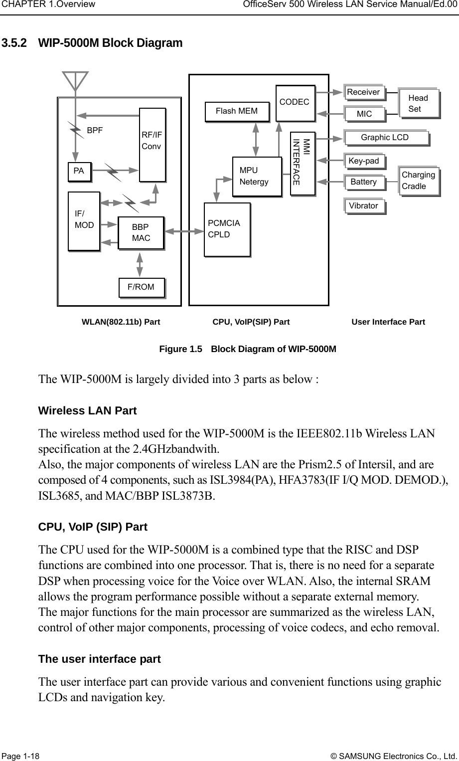 CHAPTER 1.Overview  OfficeServ 500 Wireless LAN Service Manual/Ed.00 Page 1-18 © SAMSUNG Electronics Co., Ltd. 3.5.2    WIP-5000M Block Diagram Figure 1.5    Block Diagram of WIP-5000M  The WIP-5000M is largely divided into 3 parts as below :  Wireless LAN Part The wireless method used for the WIP-5000M is the IEEE802.11b Wireless LAN specification at the 2.4GHzbandwith.   Also, the major components of wireless LAN are the Prism2.5 of Intersil, and are composed of 4 components, such as ISL3984(PA), HFA3783(IF I/Q MOD. DEMOD.), ISL3685, and MAC/BBP ISL3873B.  CPU, VoIP (SIP) Part The CPU used for the WIP-5000M is a combined type that the RISC and DSP functions are combined into one processor. That is, there is no need for a separate DSP when processing voice for the Voice over WLAN. Also, the internal SRAM allows the program performance possible without a separate external memory. The major functions for the main processor are summarized as the wireless LAN, control of other major components, processing of voice codecs, and echo removal.        The user interface part The user interface part can provide various and convenient functions using graphic LCDs and navigation key. BPF PA IF/ MOD  BBP MAC RF/IF Conv F/ROM PCMCIACPLD MPU NetergyFlash MEMCODECMMI INTERFACE Receiver MIC Graphic LCD Key-pad Battery Vibrator Charging Cradle Head Set WLAN(802.11b) Part  CPU, VoIP(SIP) Part  User Interface Part 