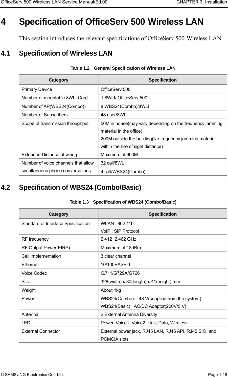 OfficeServ 500 Wireless LAN Service Manual/Ed.00  CHAPTER 3. Installation © SAMSUNG Electronics Co., Ltd.  Page 1-19 4  Specification of OfficeServ 500 Wireless LAN This section introduces the relevant specifications of OfficeServ 500 Wireless LAN.  4.1  Specification of Wireless LAN Table 1.2  General Specification of Wireless LAN Category  Specification Primary Device  OfficeServ 500 Number of mountable 8WLI Card  1 8WLI/ OfficeServ 500 Number of AP(WBS24(Combo))    8 WBS24(Combo)/8WLI Number of Subscribers  48 user/8WLI Scope of transmission throughput  50M in house(may vary depending on the frequency jamming material in the office) 200M outside the building(No frequency jamming material within the line of sight distance)   Extended Distance of wiring    Maximum of 600M   32 call/8WLI Number of voice channels that allow simultaneous phone conversations.  4 call/WBS24(Combo)  4.2  Specification of WBS24 (Combo/Basic)     Table 1.3  Specification of WBS24 (Combo/Basic) Category  Specification Standard of Interface Specification    WLAN : 802.11b VoIP : SIP Protocol RF frequency  2.412~2.462 GHz RF Output Power(EIRP)  Maximum of 18dBm Cell Implementation  3 clear channel   Ethernet 10/100BASE-T Voice Codec  G.711/G729A/G726 Size  328(width) x 80(length) x 41(height) mm Weight About 1kg Power    WBS24(Combo) : -48 V(supplied from the system) WBS24(Basic) : AC/DC Adaptor(220V/5 V) Antenna  2 External Antenna Diversity LED  Power, Voice1, Voice2, Link, Data, Wireless External Connector  External power jack, RJ45 LAN, RJ45 API, RJ45 SIO, and PCMCIA slots  