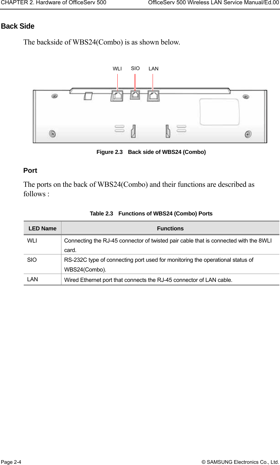CHAPTER 2. Hardware of OfficeServ 500  OfficeServ 500 Wireless LAN Service Manual/Ed.00 Page 2-4 © SAMSUNG Electronics Co., Ltd. Back Side   The backside of WBS24(Combo) is as shown below.    Figure 2.3    Back side of WBS24 (Combo)    Port The ports on the back of WBS24(Combo) and their functions are described as follows :  Table 2.3    Functions of WBS24 (Combo) Ports LED Name  Functions WLI  Connecting the RJ-45 connector of twisted pair cable that is connected with the 8WLI card.  SIO  RS-232C type of connecting port used for monitoring the operational status of WBS24(Combo).  LAN  Wired Ethernet port that connects the RJ-45 connector of LAN cable.   WLI SIO LAN