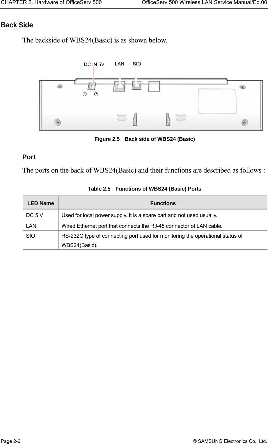 CHAPTER 2. Hardware of OfficeServ 500  OfficeServ 500 Wireless LAN Service Manual/Ed.00 Page 2-6 © SAMSUNG Electronics Co., Ltd. Back Side   The backside of WBS24(Basic) is as shown below.   Figure 2.5    Back side of WBS24 (Basic)    Port The ports on the back of WBS24(Basic) and their functions are described as follows :    Table 2.5    Functions of WBS24 (Basic) Ports LED Name  Functions DC 5 V    Used for local power supply. It is a spare part and not used usually.   LAN  Wired Ethernet port that connects the RJ-45 connector of LAN cable.   SIO  RS-232C type of connecting port used for monitoring the operational status of WBS24(Basic).    DC IN 5V  LAN SIO○+ ○- 