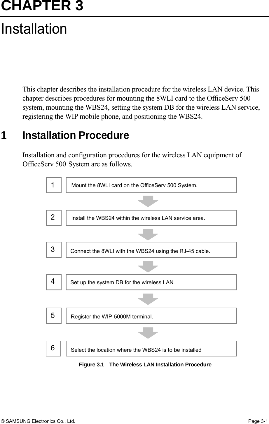 CHAPTER 3 © SAMSUNG Electronics Co., Ltd.  Page 3-1 Installation This chapter describes the installation procedure for the wireless LAN device. This chapter describes procedures for mounting the 8WLI card to the OfficeServ 500 system, mounting the WBS24, setting the system DB for the wireless LAN service, registering the WIP mobile phone, and positioning the WBS24.  1 Installation Procedure Installation and configuration procedures for the wireless LAN equipment of OfficeServ 500 System are as follows. Figure 3.1    The Wireless LAN Installation Procedure Mount the 8WLI card on the OfficeServ 500 System.Install the WBS24 within the wireless LAN service area. Connect the 8WLI with the WBS24 using the RJ-45 cable. Register the WIP-5000M terminal.Select the location where the WBS24 is to be installed1 Set up the system DB for the wireless LAN.2 3 4 5 6 