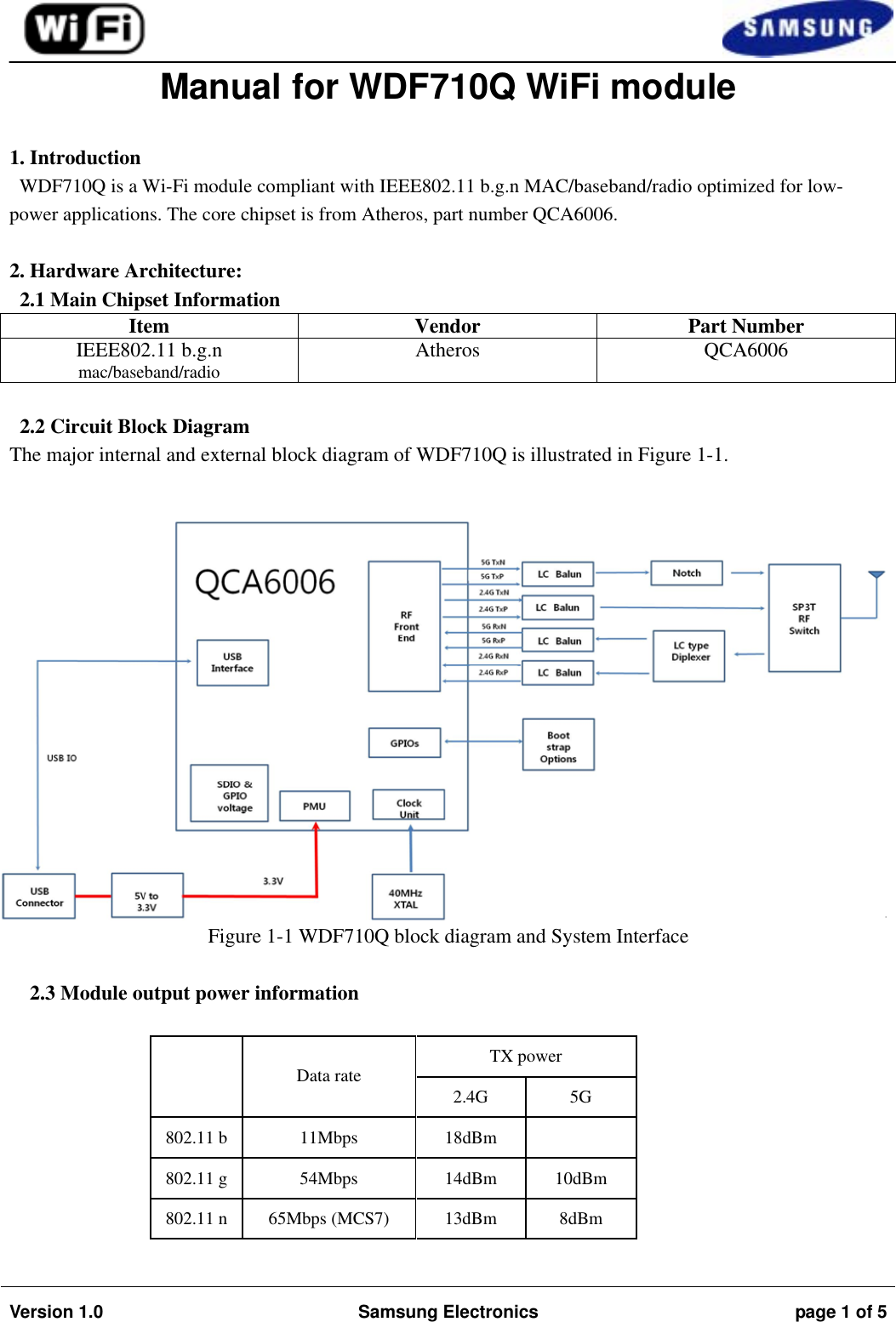                                                                                                                                         Version 1.0  Samsung Electronics  page 1 of 5   Manual for WDF710Q WiFi module  1. Introduction WDF710Q is a Wi-Fi module compliant with IEEE802.11 b.g.n MAC/baseband/radio optimized for low-power applications. The core chipset is from Atheros, part number QCA6006.  2. Hardware Architecture: 2.1 Main Chipset Information Item Vendor Part Number IEEE802.11 b.g.n mac/baseband/radio Atheros QCA6006  2.2 Circuit Block Diagram The major internal and external block diagram of WDF710Q is illustrated in Figure 1-1.   Figure 1-1 WDF710Q block diagram and System Interface  2.3 Module output power information  TX power      Data rate   2.4G 5G 802.11 b 11Mbps  18dBm    802.11 g 54Mbps  14dBm  10dBm 802.11 n 65Mbps (MCS7)  13dBm  8dBm 