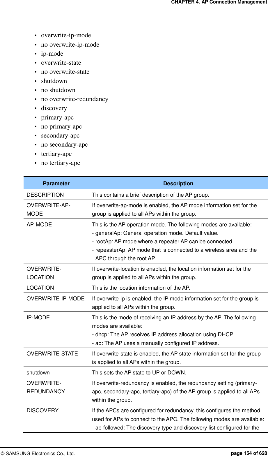 CHAPTER 4. AP Connection Management ©  SAMSUNG Electronics Co., Ltd.  page 154 of 628  overwrite-ip-mode  no overwrite-ip-mode  ip-mode  overwrite-state  no overwrite-state  shutdown  no shutdown  no overwrite-redundancy  discovery  primary-apc  no primary-apc  secondary-apc  no secondary-apc  tertiary-apc  no tertiary-apc  Parameter Description DESCRIPTION This contains a brief description of the AP group. OVERWRITE-AP-MODE If overwrite-ap-mode is enabled, the AP mode information set for the group is applied to all APs within the group. AP-MODE This is the AP operation mode. The following modes are available: - generalAp: General operation mode. Default value.   - rootAp: AP mode where a repeater AP can be connected. - repeasterAp: AP mode that is connected to a wireless area and the APC through the root AP. OVERWRITE-LOCATION If overwrite-location is enabled, the location information set for the group is applied to all APs within the group. LOCATION This is the location information of the AP. OVERWRITE-IP-MODE If overwrite-ip is enabled, the IP mode information set for the group is applied to all APs within the group. IP-MODE This is the mode of receiving an IP address by the AP. The following modes are available:   - dhcp: The AP receives IP address allocation using DHCP. - ap: The AP uses a manually configured IP address. OVERWRITE-STATE If overwrite-state is enabled, the AP state information set for the group is applied to all APs within the group. shutdown This sets the AP state to UP or DOWN. OVERWRITE-REDUNDANCY If overwrite-redundancy is enabled, the redundancy setting (primary-apc, secondary-apc, tertiary-apc) of the AP group is applied to all APs within the group. DISCOVERY If the APCs are configured for redundancy, this configures the method used for APs to connect to the APC. The following modes are available: - ap-followed: The discovery type and discovery list configured for the 