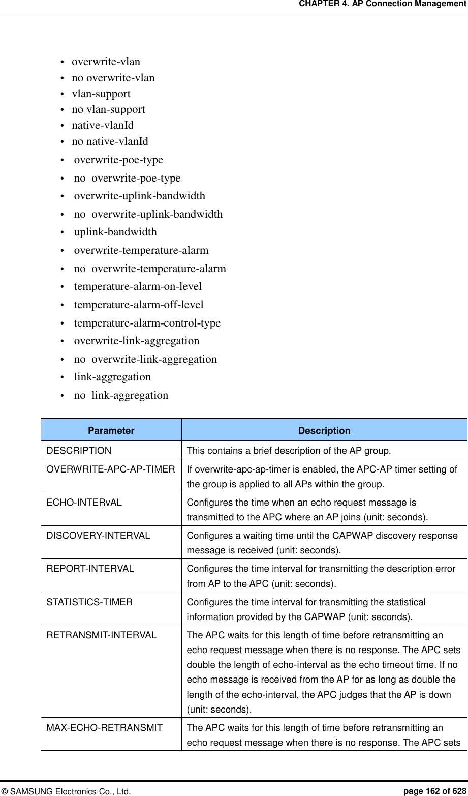 CHAPTER 4. AP Connection Management ©  SAMSUNG Electronics Co., Ltd.  page 162 of 628  overwrite-vlan  no overwrite-vlan  vlan-support  no vlan-support  native-vlanId  no native-vlanId  overwrite-poe-type  no  overwrite-poe-type  overwrite-uplink-bandwidth  no  overwrite-uplink-bandwidth  uplink-bandwidth  overwrite-temperature-alarm  no  overwrite-temperature-alarm  temperature-alarm-on-level  temperature-alarm-off-level  temperature-alarm-control-type  overwrite-link-aggregation  no  overwrite-link-aggregation  link-aggregation  no  link-aggregation  Parameter Description DESCRIPTION This contains a brief description of the AP group. OVERWRITE-APC-AP-TIMER If overwrite-apc-ap-timer is enabled, the APC-AP timer setting of the group is applied to all APs within the group. ECHO-INTERvAL Configures the time when an echo request message is transmitted to the APC where an AP joins (unit: seconds). DISCOVERY-INTERVAL Configures a waiting time until the CAPWAP discovery response message is received (unit: seconds). REPORT-INTERVAL Configures the time interval for transmitting the description error from AP to the APC (unit: seconds). STATISTICS-TIMER Configures the time interval for transmitting the statistical information provided by the CAPWAP (unit: seconds). RETRANSMIT-INTERVAL The APC waits for this length of time before retransmitting an echo request message when there is no response. The APC sets double the length of echo-interval as the echo timeout time. If no echo message is received from the AP for as long as double the length of the echo-interval, the APC judges that the AP is down (unit: seconds). MAX-ECHO-RETRANSMIT The APC waits for this length of time before retransmitting an echo request message when there is no response. The APC sets 