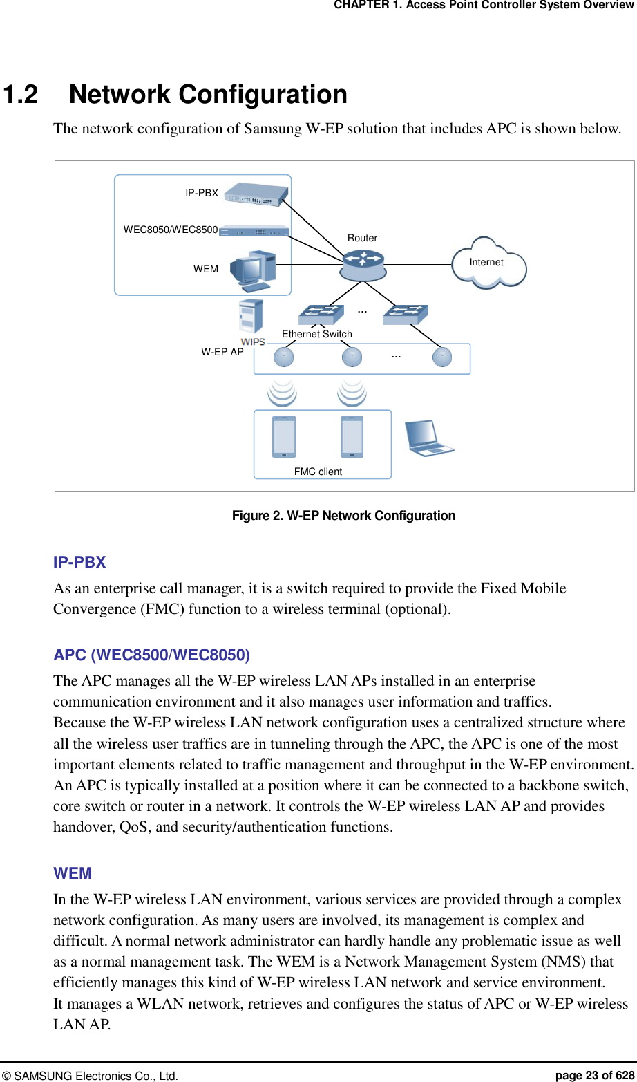 CHAPTER 1. Access Point Controller System Overview ©  SAMSUNG Electronics Co., Ltd.  page 23 of 628 1.2  Network Configuration The network configuration of Samsung W-EP solution that includes APC is shown below.  Figure 2. W-EP Network Configuration  IP-PBX As an enterprise call manager, it is a switch required to provide the Fixed Mobile Convergence (FMC) function to a wireless terminal (optional).  APC (WEC8500/WEC8050) The APC manages all the W-EP wireless LAN APs installed in an enterprise communication environment and it also manages user information and traffics.   Because the W-EP wireless LAN network configuration uses a centralized structure where all the wireless user traffics are in tunneling through the APC, the APC is one of the most important elements related to traffic management and throughput in the W-EP environment.   An APC is typically installed at a position where it can be connected to a backbone switch, core switch or router in a network. It controls the W-EP wireless LAN AP and provides handover, QoS, and security/authentication functions.  WEM In the W-EP wireless LAN environment, various services are provided through a complex network configuration. As many users are involved, its management is complex and difficult. A normal network administrator can hardly handle any problematic issue as well as a normal management task. The WEM is a Network Management System (NMS) that efficiently manages this kind of W-EP wireless LAN network and service environment.   It manages a WLAN network, retrieves and configures the status of APC or W-EP wireless LAN AP. W-EP AP IP-PBX   WEC8050/WEC8500 WEM Router Internet … … Ethernet Switch FMC client 