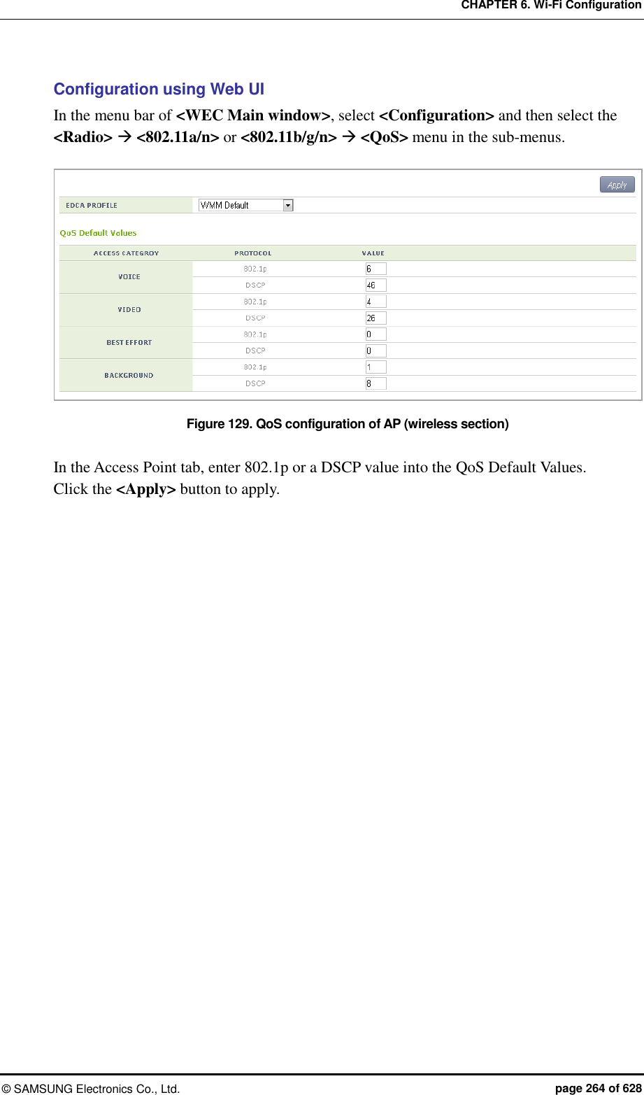 CHAPTER 6. Wi-Fi Configuration ©  SAMSUNG Electronics Co., Ltd.  page 264 of 628 Configuration using Web UI In the menu bar of &lt;WEC Main window&gt;, select &lt;Configuration&gt; and then select the &lt;Radio&gt;  &lt;802.11a/n&gt; or &lt;802.11b/g/n&gt;  &lt;QoS&gt; menu in the sub-menus.  Figure 129. QoS configuration of AP (wireless section)  In the Access Point tab, enter 802.1p or a DSCP value into the QoS Default Values.   Click the &lt;Apply&gt; button to apply.  