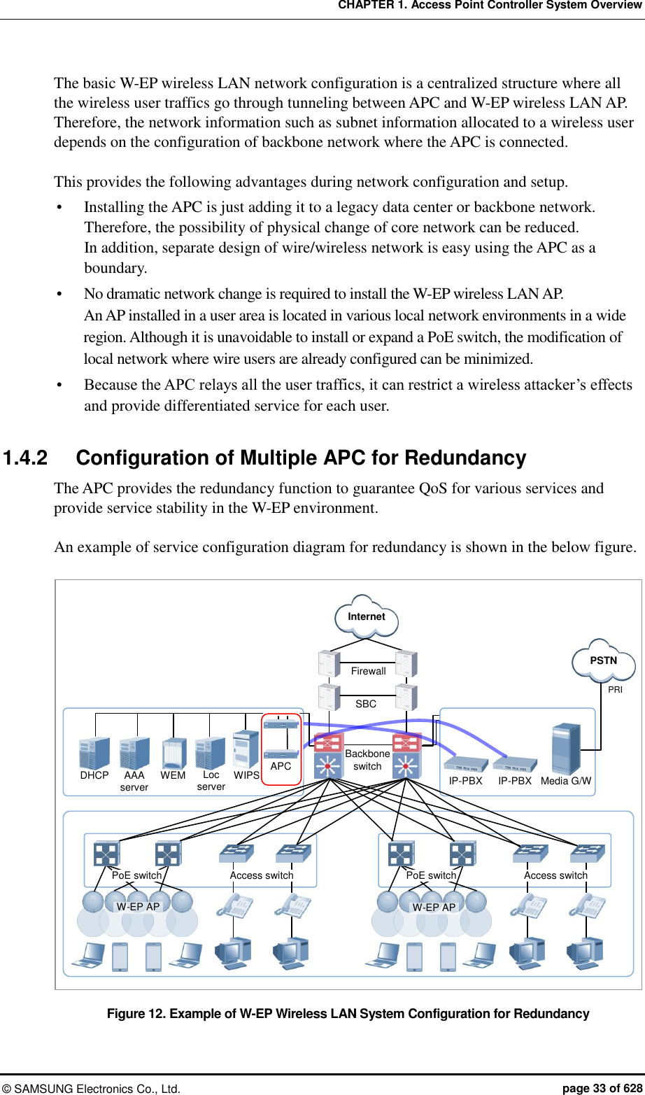 CHAPTER 1. Access Point Controller System Overview ©  SAMSUNG Electronics Co., Ltd.  page 33 of 628 The basic W-EP wireless LAN network configuration is a centralized structure where all the wireless user traffics go through tunneling between APC and W-EP wireless LAN AP.   Therefore, the network information such as subnet information allocated to a wireless user depends on the configuration of backbone network where the APC is connected.    This provides the following advantages during network configuration and setup.    Installing the APC is just adding it to a legacy data center or backbone network. Therefore, the possibility of physical change of core network can be reduced.   In addition, separate design of wire/wireless network is easy using the APC as a boundary.    No dramatic network change is required to install the W-EP wireless LAN AP.   An AP installed in a user area is located in various local network environments in a wide region. Although it is unavoidable to install or expand a PoE switch, the modification of local network where wire users are already configured can be minimized.    Because the APC relays all the user traffics, it can restrict a wireless attacker’s effects and provide differentiated service for each user.  1.4.2  Configuration of Multiple APC for Redundancy The APC provides the redundancy function to guarantee QoS for various services and provide service stability in the W-EP environment.    An example of service configuration diagram for redundancy is shown in the below figure.  Figure 12. Example of W-EP Wireless LAN System Configuration for Redundancy PRI Firewall Internet  Backbone switch SBC PSTN IP-PBX Media G/W APC WIPS Loc server WEM AAA server DHCP PoE switch Access switch PoE switch Access switch IP-PBX W-EP AP W-EP AP 