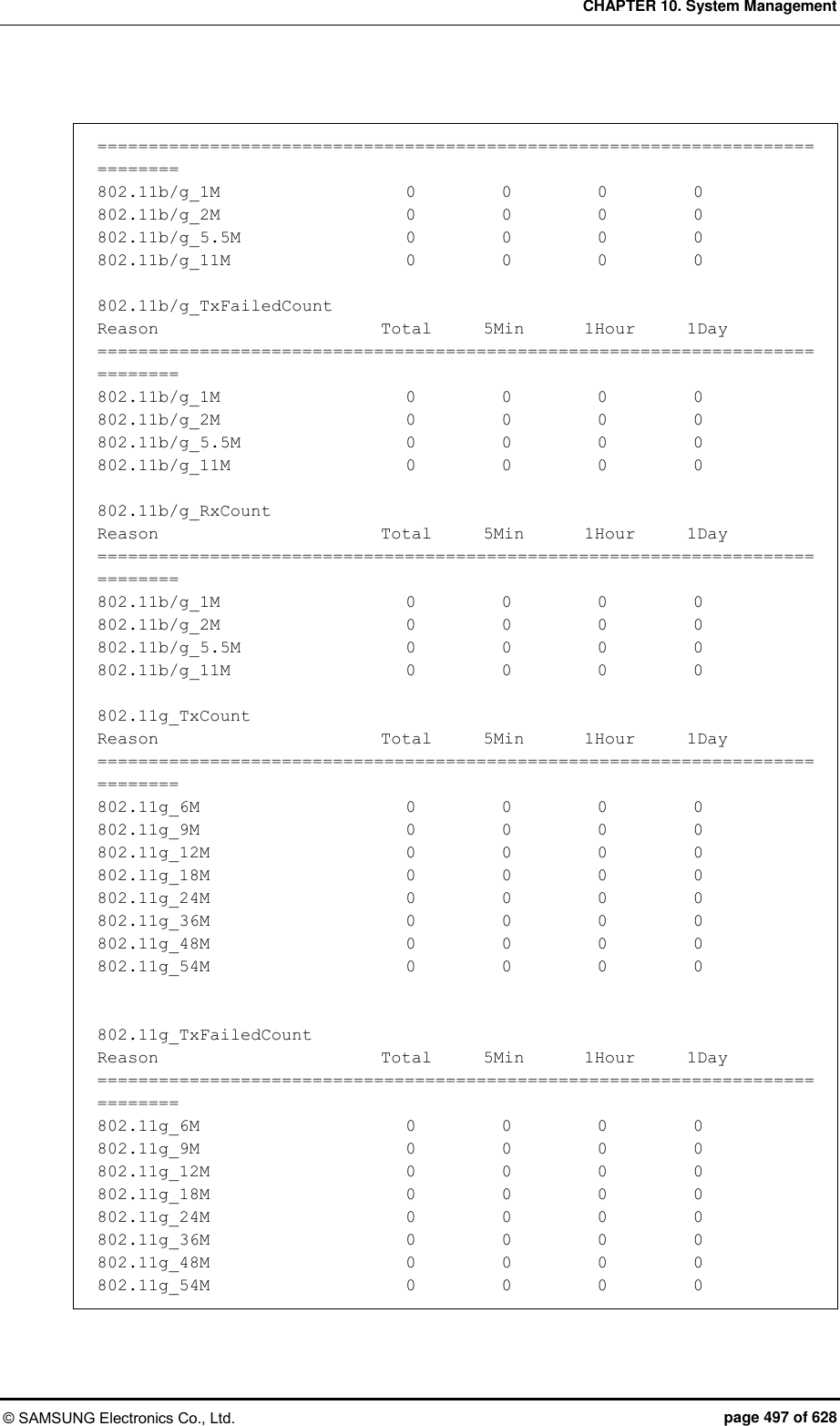CHAPTER 10. System Management © SAMSUNG Electronics Co., Ltd.  page 497 of 628  ============================================================================== 802.11b/g_1M                      0          0          0          0 802.11b/g_2M                      0          0          0          0 802.11b/g_5.5M                   0          0          0          0 802.11b/g_11M                     0          0          0          0  802.11b/g_TxFailedCount Reason                          Total      5Min       1Hour      1Day ============================================================================== 802.11b/g_1M                      0          0          0          0 802.11b/g_2M                      0          0          0          0 802.11b/g_5.5M                   0          0          0          0 802.11b/g_11M                     0          0          0          0  802.11b/g_RxCount Reason                          Total      5Min       1Hour      1Day ============================================================================== 802.11b/g_1M                      0          0          0          0 802.11b/g_2M                      0          0          0          0 802.11b/g_5.5M                   0          0          0          0 802.11b/g_11M                     0          0          0          0  802.11g_TxCount Reason                          Total      5Min       1Hour      1Day ============================================================================== 802.11g_6M                        0          0          0          0 802.11g_9M                        0          0          0          0 802.11g_12M                       0          0          0          0 802.11g_18M                       0          0          0          0 802.11g_24M                       0          0          0          0 802.11g_36M                       0          0          0          0 802.11g_48M                       0          0          0          0 802.11g_54M                       0          0          0          0   802.11g_TxFailedCount Reason                          Total      5Min       1Hour      1Day ============================================================================== 802.11g_6M                        0          0          0          0 802.11g_9M                        0          0          0          0 802.11g_12M                       0          0          0          0 802.11g_18M                       0          0          0          0 802.11g_24M                       0          0          0          0 802.11g_36M                       0          0          0          0 802.11g_48M                       0          0          0          0 802.11g_54M                       0          0          0          0 