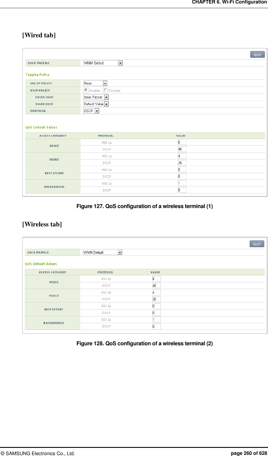 CHAPTER 6. Wi-Fi Configuration ©  SAMSUNG Electronics Co., Ltd.  page 260 of 628 [Wired tab]  Figure 127. QoS configuration of a wireless terminal (1)  [Wireless tab]  Figure 128. QoS configuration of a wireless terminal (2)  