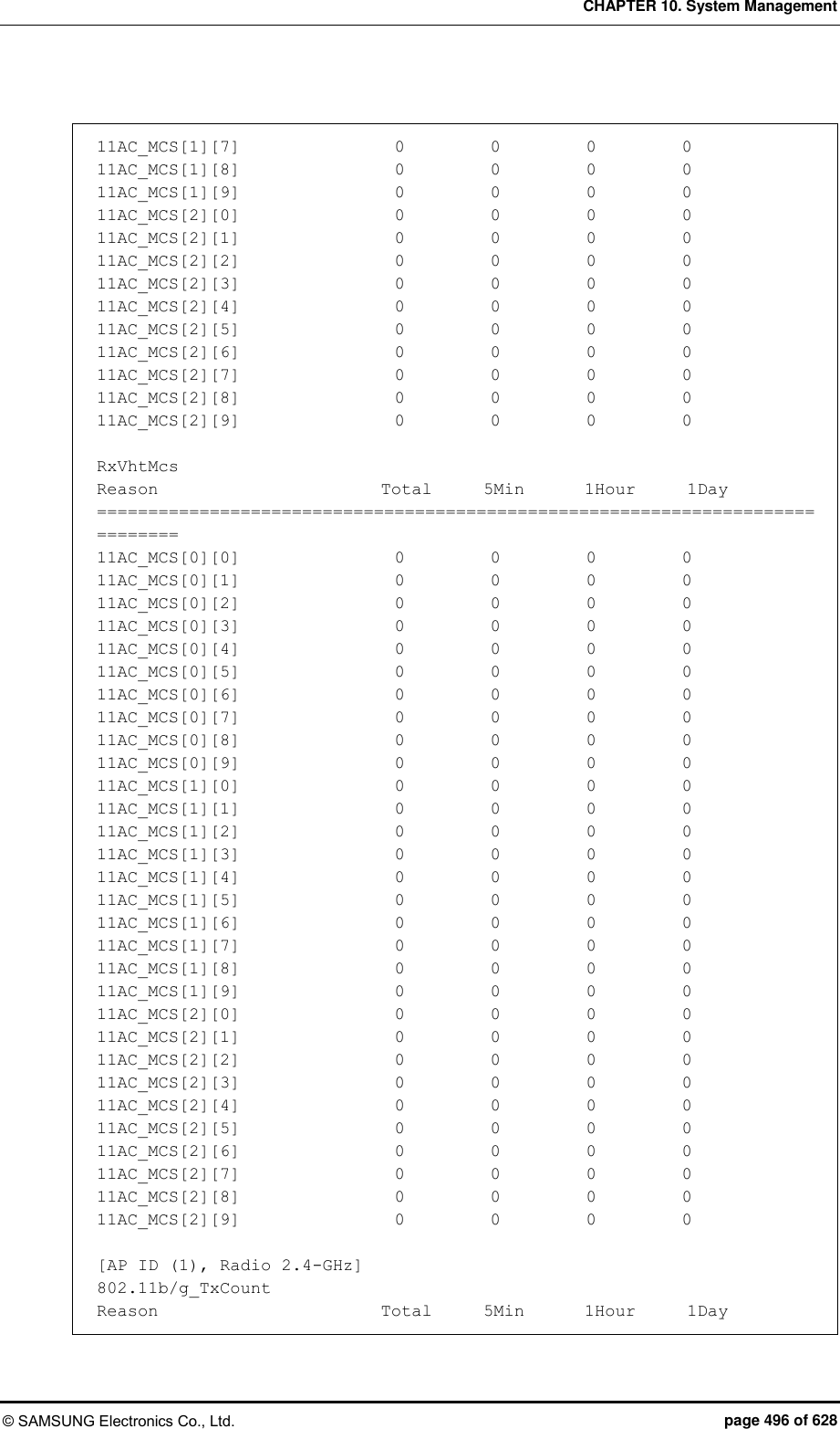 CHAPTER 10. System Management © SAMSUNG Electronics Co., Ltd.  page 496 of 628  11AC_MCS[1][7]                  0          0          0          0 11AC_MCS[1][8]                  0          0          0          0 11AC_MCS[1][9]                  0          0          0          0 11AC_MCS[2][0]                  0          0          0          0 11AC_MCS[2][1]                  0          0          0          0 11AC_MCS[2][2]                  0          0          0          0 11AC_MCS[2][3]                  0          0          0          0 11AC_MCS[2][4]                  0          0          0          0 11AC_MCS[2][5]                  0          0          0          0 11AC_MCS[2][6]                  0          0          0          0 11AC_MCS[2][7]                  0          0          0          0 11AC_MCS[2][8]                  0          0          0          0 11AC_MCS[2][9]                  0          0          0          0  RxVhtMcs Reason                          Total      5Min       1Hour      1Day ============================================================================== 11AC_MCS[0][0]                  0          0          0          0 11AC_MCS[0][1]                  0          0          0          0 11AC_MCS[0][2]                  0          0          0          0 11AC_MCS[0][3]                  0          0          0          0 11AC_MCS[0][4]                  0          0          0          0 11AC_MCS[0][5]                  0          0          0          0 11AC_MCS[0][6]                  0          0          0          0 11AC_MCS[0][7]                  0          0          0          0 11AC_MCS[0][8]                  0          0          0          0 11AC_MCS[0][9]                  0          0          0          0 11AC_MCS[1][0]                  0          0          0          0 11AC_MCS[1][1]                  0          0          0          0 11AC_MCS[1][2]                  0          0          0          0 11AC_MCS[1][3]                  0          0          0          0 11AC_MCS[1][4]                  0          0          0          0 11AC_MCS[1][5]                  0          0          0          0 11AC_MCS[1][6]                  0          0          0          0 11AC_MCS[1][7]                  0          0          0          0 11AC_MCS[1][8]                  0          0          0          0 11AC_MCS[1][9]                  0          0          0          0 11AC_MCS[2][0]                  0          0          0          0 11AC_MCS[2][1]                  0          0          0          0 11AC_MCS[2][2]                  0          0          0          0 11AC_MCS[2][3]                  0          0          0          0 11AC_MCS[2][4]                  0          0          0          0 11AC_MCS[2][5]                  0          0          0          0 11AC_MCS[2][6]                  0          0          0          0 11AC_MCS[2][7]                  0          0          0          0 11AC_MCS[2][8]                  0          0          0          0 11AC_MCS[2][9]                  0          0          0          0  [AP ID (1), Radio 2.4-GHz] 802.11b/g_TxCount Reason                          Total      5Min       1Hour      1Day 