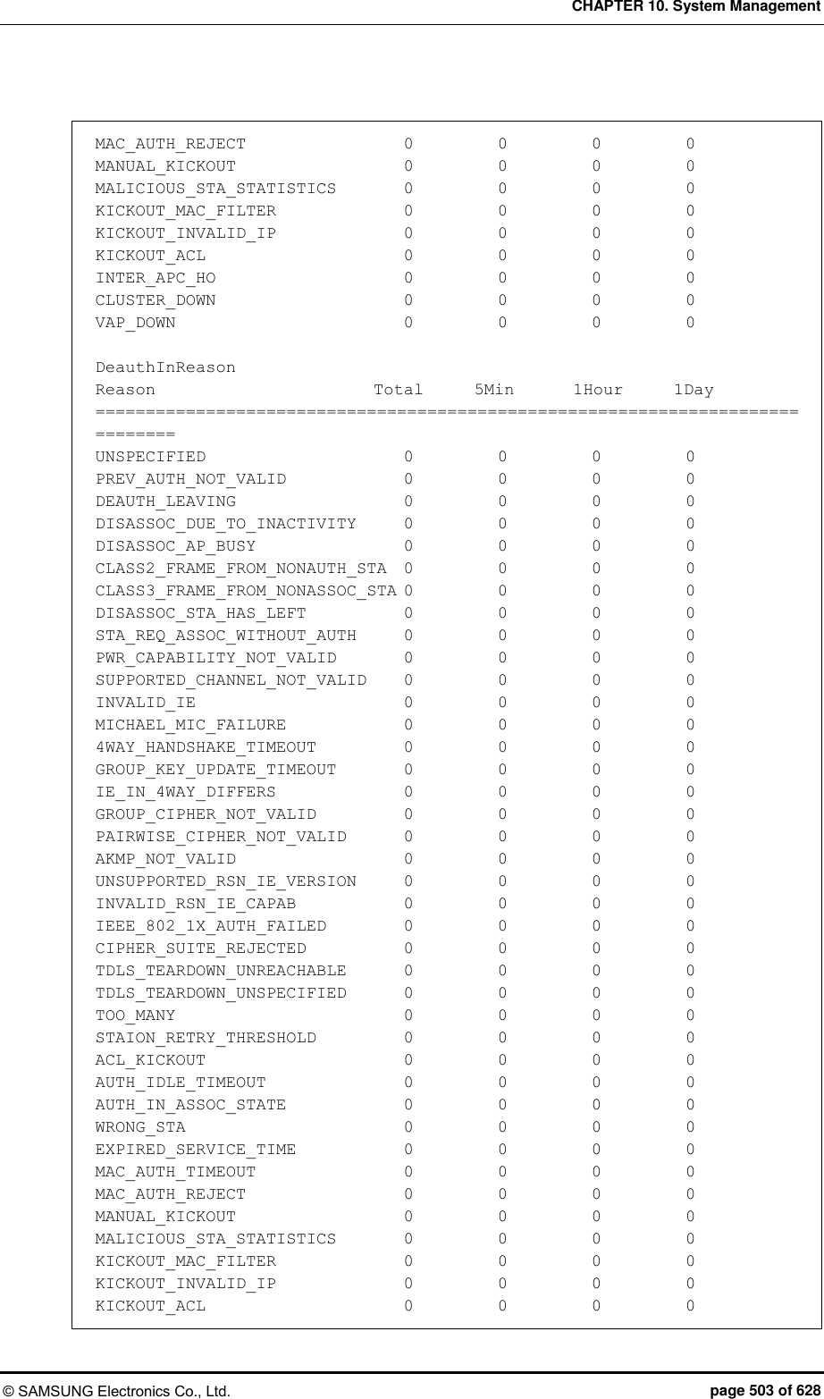 CHAPTER 10. System Management © SAMSUNG Electronics Co., Ltd.  page 503 of 628  MAC_AUTH_REJECT                   0          0          0          0 MANUAL_KICKOUT                    0          0          0          0 MALICIOUS_STA_STATISTICS        0          0          0          0 KICKOUT_MAC_FILTER               0          0          0          0 KICKOUT_INVALID_IP               0          0          0          0 KICKOUT_ACL                       0          0          0          0 INTER_APC_HO                      0          0          0          0 CLUSTER_DOWN                      0          0          0          0 VAP_DOWN                          0          0          0          0  DeauthInReason Reason                          Total      5Min       1Hour      1Day ============================================================================== UNSPECIFIED                       0          0          0          0 PREV_AUTH_NOT_VALID              0          0          0          0 DEAUTH_LEAVING                    0          0          0          0 DISASSOC_DUE_TO_INACTIVITY      0          0          0          0 DISASSOC_AP_BUSY                  0          0          0          0 CLASS2_FRAME_FROM_NONAUTH_STA  0          0          0          0 CLASS3_FRAME_FROM_NONASSOC_STA 0          0          0          0 DISASSOC_STA_HAS_LEFT            0          0          0          0 STA_REQ_ASSOC_WITHOUT_AUTH      0          0          0          0 PWR_CAPABILITY_NOT_VALID        0          0          0          0 SUPPORTED_CHANNEL_NOT_VALID    0          0          0          0 INVALID_IE                        0          0          0          0 MICHAEL_MIC_FAILURE              0          0          0          0 4WAY_HANDSHAKE_TIMEOUT           0          0          0          0 GROUP_KEY_UPDATE_TIMEOUT        0          0          0          0 IE_IN_4WAY_DIFFERS               0          0          0          0 GROUP_CIPHER_NOT_VALID          0          0          0          0 PAIRWISE_CIPHER_NOT_VALID       0          0          0          0 AKMP_NOT_VALID                    0          0          0          0 UNSUPPORTED_RSN_IE_VERSION      0          0          0          0 INVALID_RSN_IE_CAPAB             0          0          0          0 IEEE_802_1X_AUTH_FAILED          0          0          0          0 CIPHER_SUITE_REJECTED            0          0          0          0 TDLS_TEARDOWN_UNREACHABLE      0          0          0          0 TDLS_TEARDOWN_UNSPECIFIED      0          0          0          0 TOO_MANY                          0          0          0          0 STAION_RETRY_THRESHOLD          0          0          0          0 ACL_KICKOUT                       0          0          0          0 AUTH_IDLE_TIMEOUT                0          0          0          0 AUTH_IN_ASSOC_STATE              0          0          0          0 WRONG_STA                         0          0          0          0 EXPIRED_SERVICE_TIME             0          0          0          0 MAC_AUTH_TIMEOUT                  0          0          0          0 MAC_AUTH_REJECT                   0          0          0          0 MANUAL_KICKOUT                    0          0          0          0 MALICIOUS_STA_STATISTICS        0          0          0          0 KICKOUT_MAC_FILTER               0          0          0          0 KICKOUT_INVALID_IP               0          0          0          0 KICKOUT_ACL                       0          0          0          0 