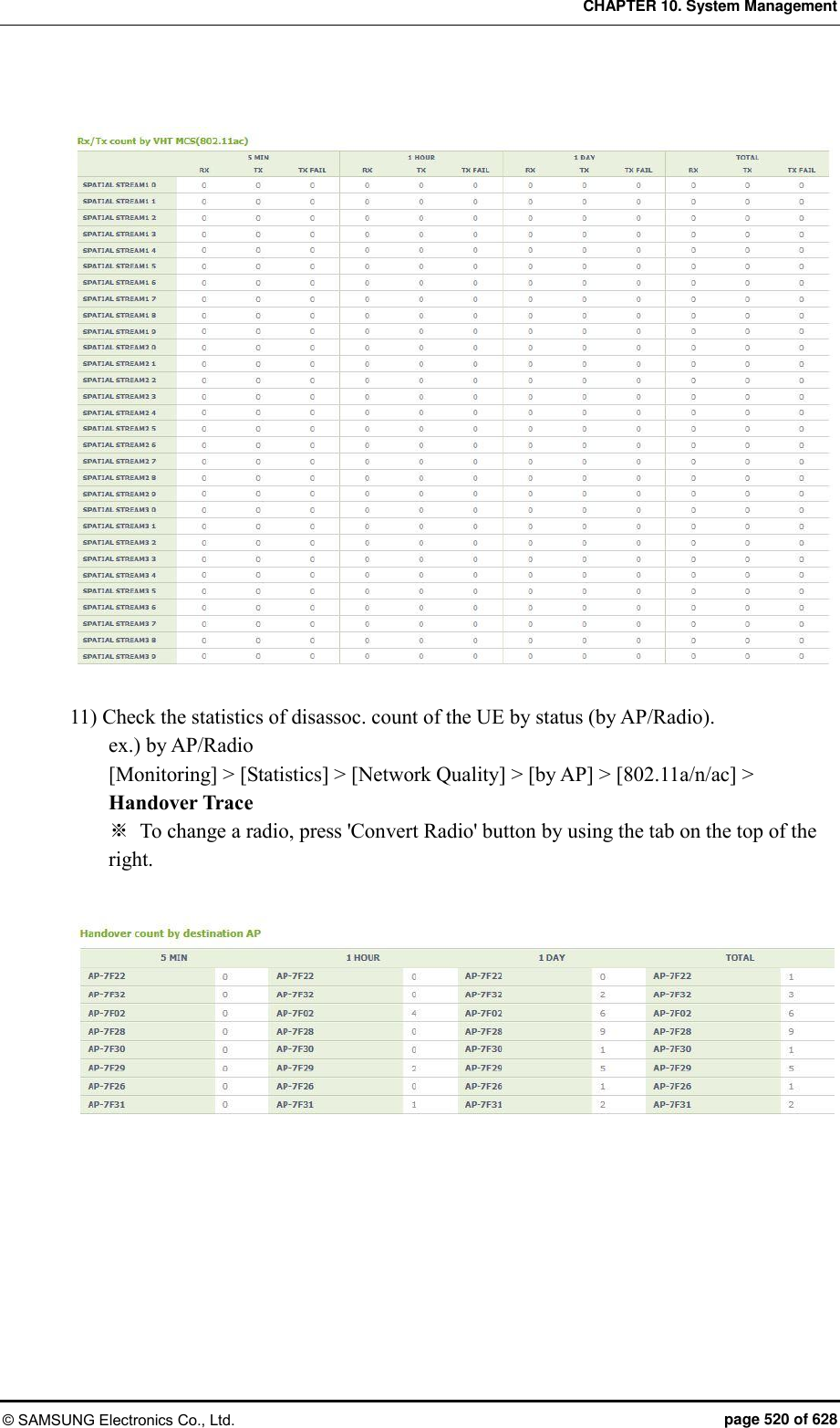 CHAPTER 10. System Management © SAMSUNG Electronics Co., Ltd.  page 520 of 628   11) Check the statistics of disassoc. count of the UE by status (by AP/Radio). ex.) by AP/Radio [Monitoring] &gt; [Statistics] &gt; [Network Quality] &gt; [by AP] &gt; [802.11a/n/ac] &gt; Handover Trace ※  To change a radio, press &apos;Convert Radio&apos; button by using the tab on the top of the right.       