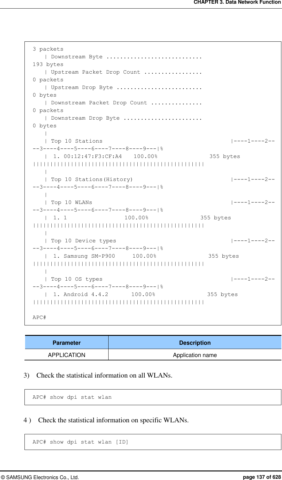 CHAPTER 3. Data Network Function ©  SAMSUNG Electronics Co., Ltd.  page 137 of 628  3 packets     | Downstream Byte ............................                            193 bytes     | Upstream Packet Drop Count .................                               0 packets     | Upstream Drop Byte .........................                              0 bytes     | Downstream Packet Drop Count ...............                              0 packets     | Downstream Drop Byte .......................                              0 bytes     |     | Top 10 Stations                                          |----1----2----3----4----5----6----7----8----9---|%     |  1. 00:12:47:F3:CF:A4    100.00%                  355 bytes ||||||||||||||||||||||||||||||||||||||||||||||||||     |     | Top 10 Stations(History)                                |----1----2----3----4----5----6----7----8----9---|%     |     | Top 10 WLANs                                              |----1----2----3----4----5----6----7----8----9---|%     |  1. 1                    100.00%                  355 bytes ||||||||||||||||||||||||||||||||||||||||||||||||||     |     | Top 10 Device types                                       |----1----2----3----4----5----6----7----8----9---|%     |  1. Samsung SM-P900      100.00%                  355 bytes ||||||||||||||||||||||||||||||||||||||||||||||||||     |     | Top 10 OS types                                      |----1----2----3----4----5----6----7----8----9---|%     |  1. Android 4.4.2        100.00%                  355 bytes ||||||||||||||||||||||||||||||||||||||||||||||||||  APC#  Parameter Description APPLICATION Application name  3)    Check the statistical information on all WLANs.  APC# show dpi stat wlan  4 )    Check the statistical information on specific WLANs.  APC# show dpi stat wlan [ID] 