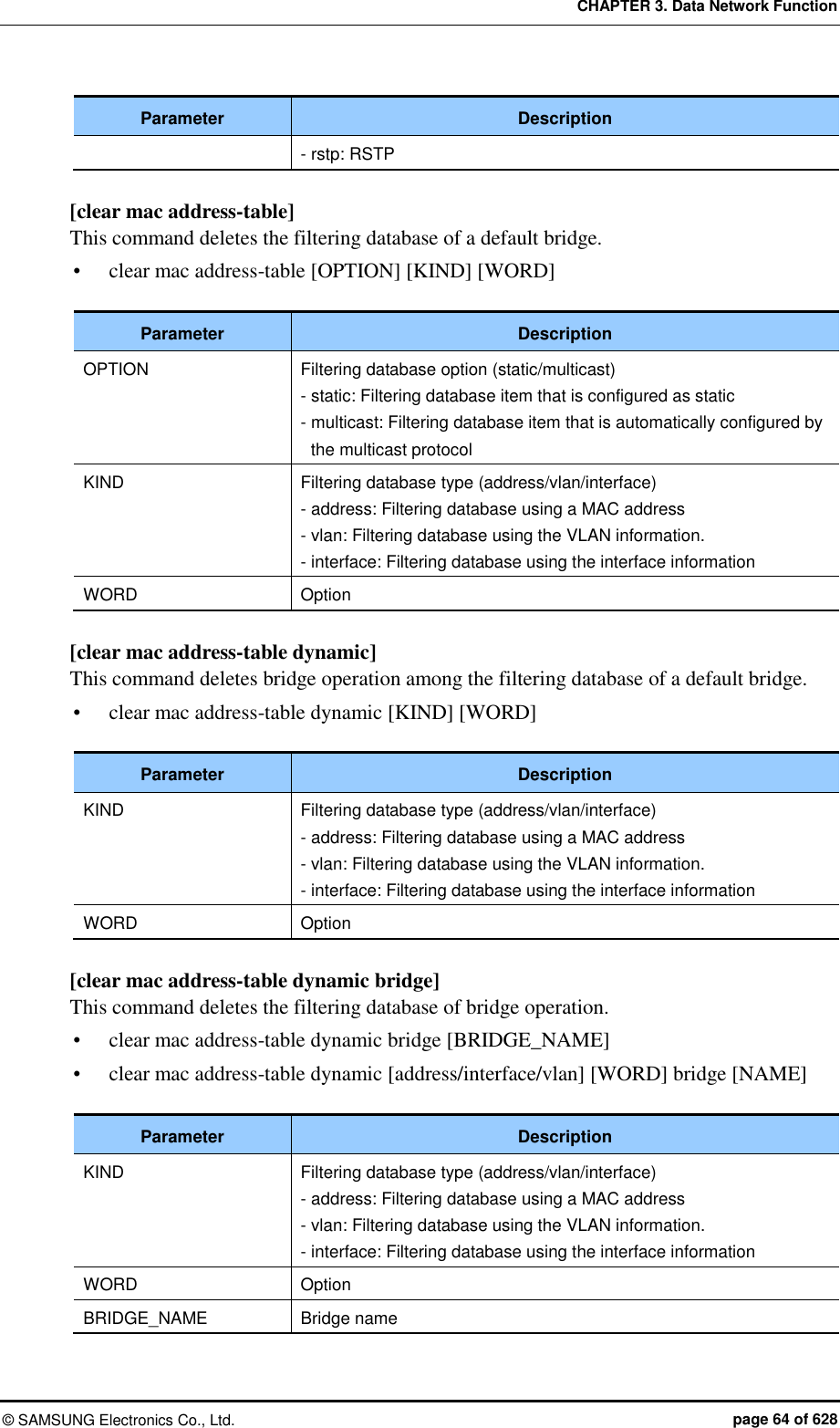 CHAPTER 3. Data Network Function ©  SAMSUNG Electronics Co., Ltd.  page 64 of 628 Parameter Description - rstp: RSTP  [clear mac address-table] This command deletes the filtering database of a default bridge.  clear mac address-table [OPTION] [KIND] [WORD]  Parameter Description OPTION Filtering database option (static/multicast) - static: Filtering database item that is configured as static - multicast: Filtering database item that is automatically configured by the multicast protocol KIND Filtering database type (address/vlan/interface) - address: Filtering database using a MAC address - vlan: Filtering database using the VLAN information. - interface: Filtering database using the interface information WORD Option  [clear mac address-table dynamic] This command deletes bridge operation among the filtering database of a default bridge.  clear mac address-table dynamic [KIND] [WORD]  Parameter Description KIND Filtering database type (address/vlan/interface) - address: Filtering database using a MAC address - vlan: Filtering database using the VLAN information. - interface: Filtering database using the interface information WORD Option  [clear mac address-table dynamic bridge] This command deletes the filtering database of bridge operation.  clear mac address-table dynamic bridge [BRIDGE_NAME]  clear mac address-table dynamic [address/interface/vlan] [WORD] bridge [NAME]  Parameter Description KIND Filtering database type (address/vlan/interface) - address: Filtering database using a MAC address - vlan: Filtering database using the VLAN information. - interface: Filtering database using the interface information WORD Option BRIDGE_NAME Bridge name  