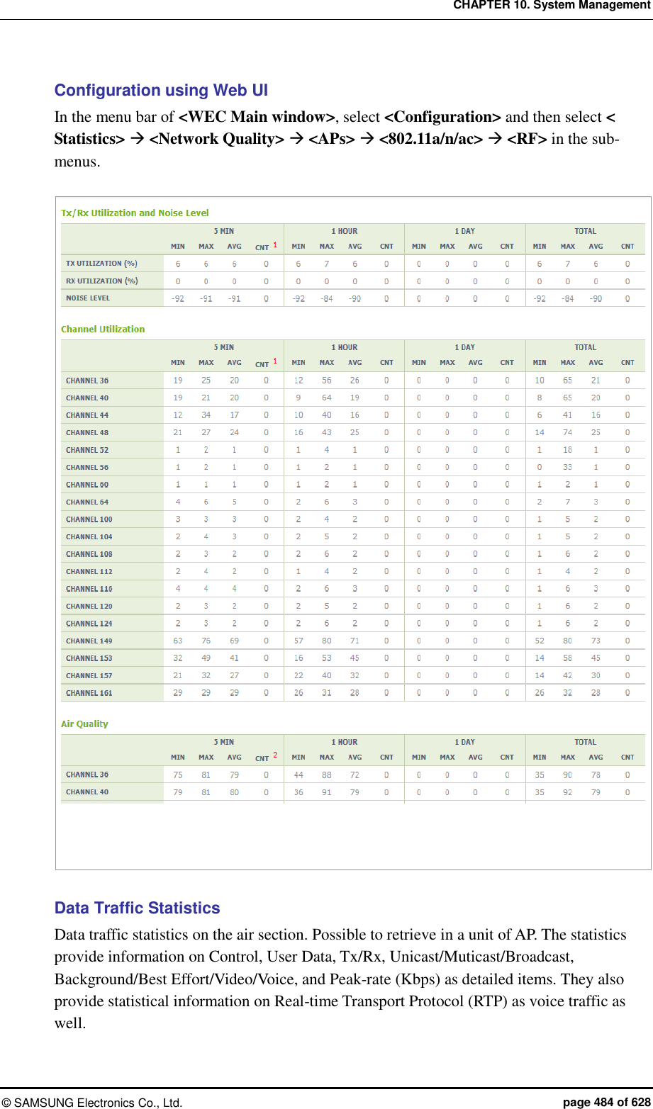 CHAPTER 10. System Management ©  SAMSUNG Electronics Co., Ltd.  page 484 of 628 Configuration using Web UI In the menu bar of &lt;WEC Main window&gt;, select &lt;Configuration&gt; and then select &lt; Statistics&gt;  &lt;Network Quality&gt;  &lt;APs&gt;  &lt;802.11a/n/ac&gt;  &lt;RF&gt; in the sub-menus.   Data Traffic Statistics Data traffic statistics on the air section. Possible to retrieve in a unit of AP. The statistics provide information on Control, User Data, Tx/Rx, Unicast/Muticast/Broadcast, Background/Best Effort/Video/Voice, and Peak-rate (Kbps) as detailed items. They also provide statistical information on Real-time Transport Protocol (RTP) as voice traffic as well.  