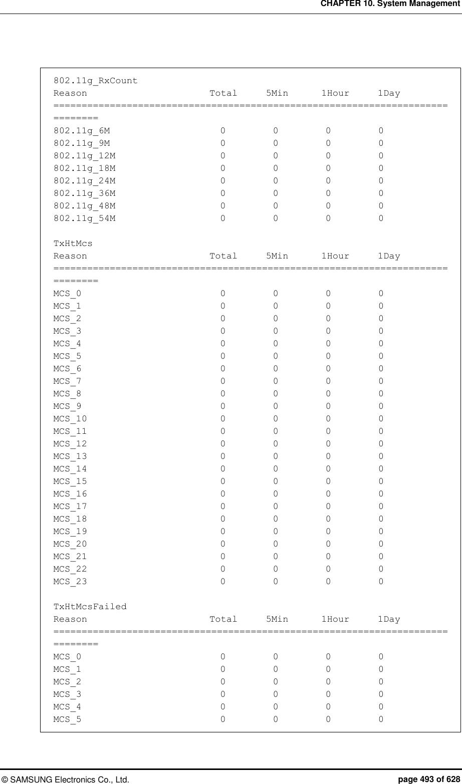 CHAPTER 10. System Management ©  SAMSUNG Electronics Co., Ltd.  page 493 of 628  802.11g_RxCount Reason                          Total      5Min       1Hour      1Day ============================================================================== 802.11g_6M                        0          0          0          0 802.11g_9M                        0          0          0          0 802.11g_12M                      0          0          0          0 802.11g_18M                      0          0          0          0 802.11g_24M                      0          0          0          0 802.11g_36M                      0          0          0          0 802.11g_48M                      0          0          0          0 802.11g_54M                      0          0          0          0  TxHtMcs Reason                          Total      5Min       1Hour      1Day ============================================================================== MCS_0                             0          0          0          0 MCS_1                             0          0          0          0 MCS_2                             0          0          0          0 MCS_3                             0          0          0          0 MCS_4                             0          0          0          0 MCS_5                             0          0          0          0 MCS_6                             0          0          0          0 MCS_7                             0          0          0          0 MCS_8                             0          0          0          0 MCS_9                             0          0          0          0 MCS_10                            0          0          0          0 MCS_11                            0          0          0          0 MCS_12                            0          0          0          0 MCS_13                            0          0          0          0 MCS_14                            0          0          0          0 MCS_15                            0          0          0          0 MCS_16                            0          0          0          0 MCS_17                            0          0          0          0 MCS_18                            0          0          0          0 MCS_19                            0          0          0          0 MCS_20                            0          0          0          0 MCS_21                            0          0          0          0 MCS_22                            0          0          0          0 MCS_23                            0          0          0          0  TxHtMcsFailed Reason                          Total      5Min       1Hour      1Day ============================================================================== MCS_0                             0          0          0          0 MCS_1                             0          0          0          0 MCS_2                             0          0          0          0 MCS_3                             0          0          0          0 MCS_4                             0          0          0          0 MCS_5                             0          0          0          0 