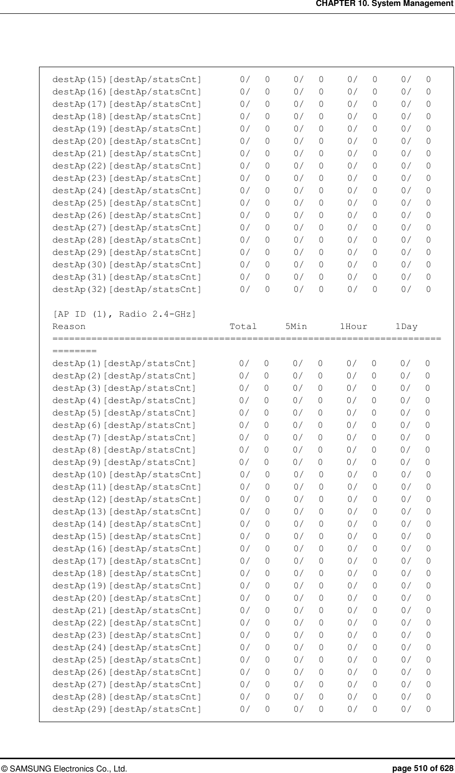 CHAPTER 10. System Management ©  SAMSUNG Electronics Co., Ltd.  page 510 of 628  destAp(15)[destAp/statsCnt]        0/   0     0/   0     0/   0     0/   0 destAp(16)[destAp/statsCnt]        0/   0     0/   0     0/   0     0/   0 destAp(17)[destAp/statsCnt]        0/   0     0/   0     0/   0     0/   0 destAp(18)[destAp/statsCnt]        0/   0     0/   0     0/   0     0/   0 destAp(19)[destAp/statsCnt]        0/   0     0/   0     0/   0     0/   0 destAp(20)[destAp/statsCnt]        0/   0     0/   0     0/   0     0/   0 destAp(21)[destAp/statsCnt]        0/   0     0/   0     0/   0     0/   0 destAp(22)[destAp/statsCnt]        0/   0     0/   0     0/   0     0/   0 destAp(23)[destAp/statsCnt]        0/   0     0/   0     0/   0     0/   0 destAp(24)[destAp/statsCnt]        0/   0     0/   0     0/   0     0/   0 destAp(25)[destAp/statsCnt]        0/   0     0/   0     0/   0     0/   0 destAp(26)[destAp/statsCnt]        0/   0     0/   0     0/   0     0/   0 destAp(27)[destAp/statsCnt]        0/   0     0/   0     0/   0     0/   0 destAp(28)[destAp/statsCnt]        0/   0     0/   0     0/   0     0/   0 destAp(29)[destAp/statsCnt]        0/   0     0/   0     0/   0     0/   0 destAp(30)[destAp/statsCnt]        0/   0     0/   0     0/   0     0/   0 destAp(31)[destAp/statsCnt]        0/   0     0/   0     0/   0     0/   0 destAp(32)[destAp/statsCnt]        0/   0     0/   0     0/   0     0/   0  [AP ID (1), Radio 2.4-GHz] Reason                               Total      5Min       1Hour      1Day ============================================================================== destAp(1)[destAp/statsCnt]         0/   0     0/   0     0/   0     0/   0 destAp(2)[destAp/statsCnt]         0/   0     0/   0     0/   0     0/   0 destAp(3)[destAp/statsCnt]         0/   0     0/   0     0/   0     0/   0 destAp(4)[destAp/statsCnt]         0/   0     0/   0     0/   0     0/   0 destAp(5)[destAp/statsCnt]         0/   0     0/   0     0/   0     0/   0 destAp(6)[destAp/statsCnt]         0/   0     0/   0     0/   0     0/   0 destAp(7)[destAp/statsCnt]         0/   0     0/   0     0/   0     0/   0 destAp(8)[destAp/statsCnt]         0/   0     0/   0     0/   0     0/   0 destAp(9)[destAp/statsCnt]         0/   0     0/   0     0/   0     0/   0 destAp(10)[destAp/statsCnt]        0/   0     0/   0     0/   0     0/   0 destAp(11)[destAp/statsCnt]        0/   0     0/   0     0/   0     0/   0 destAp(12)[destAp/statsCnt]        0/   0     0/   0     0/   0     0/   0 destAp(13)[destAp/statsCnt]        0/   0     0/   0     0/   0     0/   0 destAp(14)[destAp/statsCnt]        0/   0     0/   0     0/   0     0/   0 destAp(15)[destAp/statsCnt]        0/   0     0/   0     0/   0     0/   0 destAp(16)[destAp/statsCnt]        0/   0     0/   0     0/   0     0/   0 destAp(17)[destAp/statsCnt]        0/   0     0/   0     0/   0     0/   0 destAp(18)[destAp/statsCnt]        0/   0     0/   0     0/   0     0/   0 destAp(19)[destAp/statsCnt]        0/   0     0/   0     0/   0     0/   0 destAp(20)[destAp/statsCnt]        0/   0     0/   0     0/   0     0/   0 destAp(21)[destAp/statsCnt]        0/   0     0/   0     0/   0     0/   0 destAp(22)[destAp/statsCnt]        0/   0     0/   0     0/   0     0/   0 destAp(23)[destAp/statsCnt]        0/   0     0/   0     0/   0     0/   0 destAp(24)[destAp/statsCnt]        0/   0     0/   0     0/   0     0/   0 destAp(25)[destAp/statsCnt]        0/   0     0/   0     0/   0     0/   0 destAp(26)[destAp/statsCnt]        0/   0     0/   0     0/   0     0/   0 destAp(27)[destAp/statsCnt]        0/   0     0/   0     0/   0     0/   0 destAp(28)[destAp/statsCnt]        0/   0     0/   0     0/   0     0/   0 destAp(29)[destAp/statsCnt]        0/   0     0/   0     0/   0     0/   0 