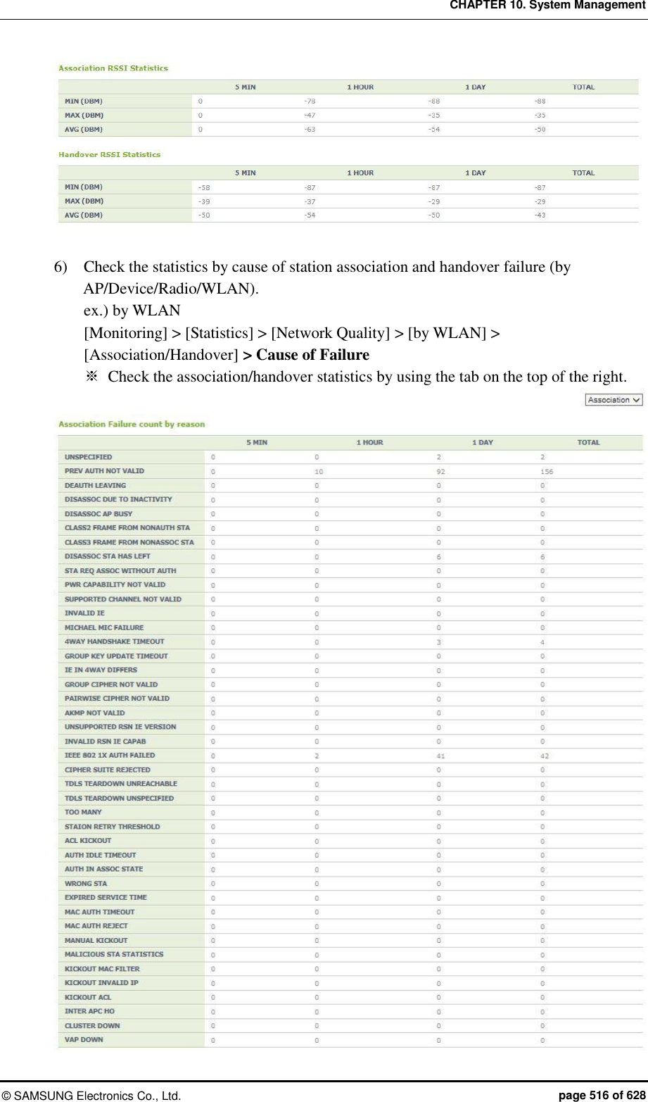 CHAPTER 10. System Management ©  SAMSUNG Electronics Co., Ltd.  page 516 of 628  6)    Check the statistics by cause of station association and handover failure (by AP/Device/Radio/WLAN). ex.) by WLAN [Monitoring] &gt; [Statistics] &gt; [Network Quality] &gt; [by WLAN] &gt; [Association/Handover] &gt; Cause of Failure ※  Check the association/handover statistics by using the tab on the top of the right. 