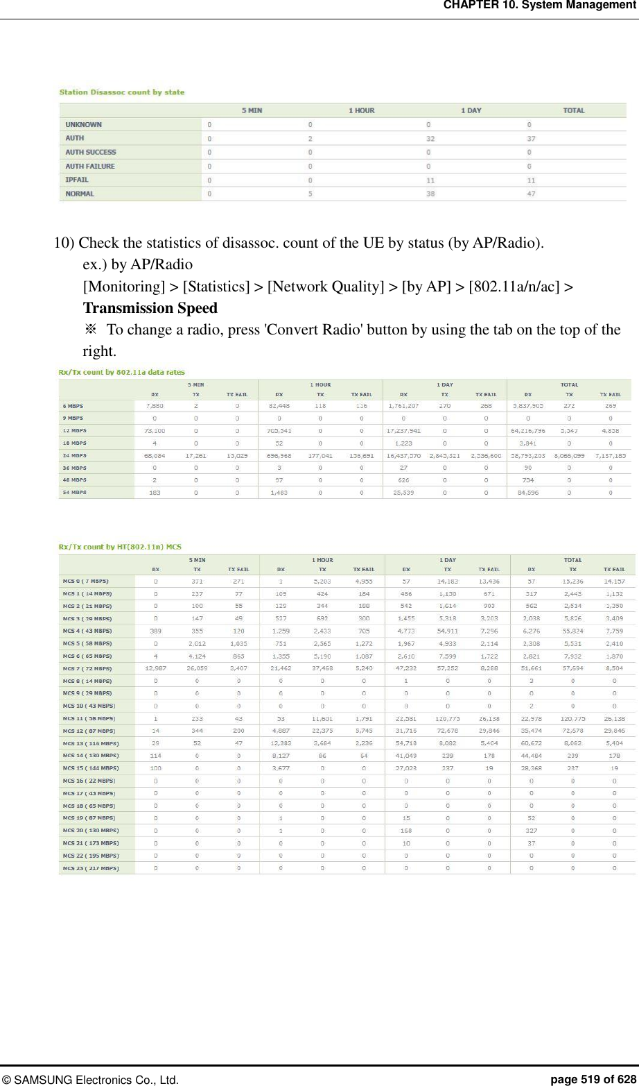 CHAPTER 10. System Management ©  SAMSUNG Electronics Co., Ltd.  page 519 of 628  10) Check the statistics of disassoc. count of the UE by status (by AP/Radio). ex.) by AP/Radio [Monitoring] &gt; [Statistics] &gt; [Network Quality] &gt; [by AP] &gt; [802.11a/n/ac] &gt; Transmission Speed ※  To change a radio, press &apos;Convert Radio&apos; button by using the tab on the top of the right.     