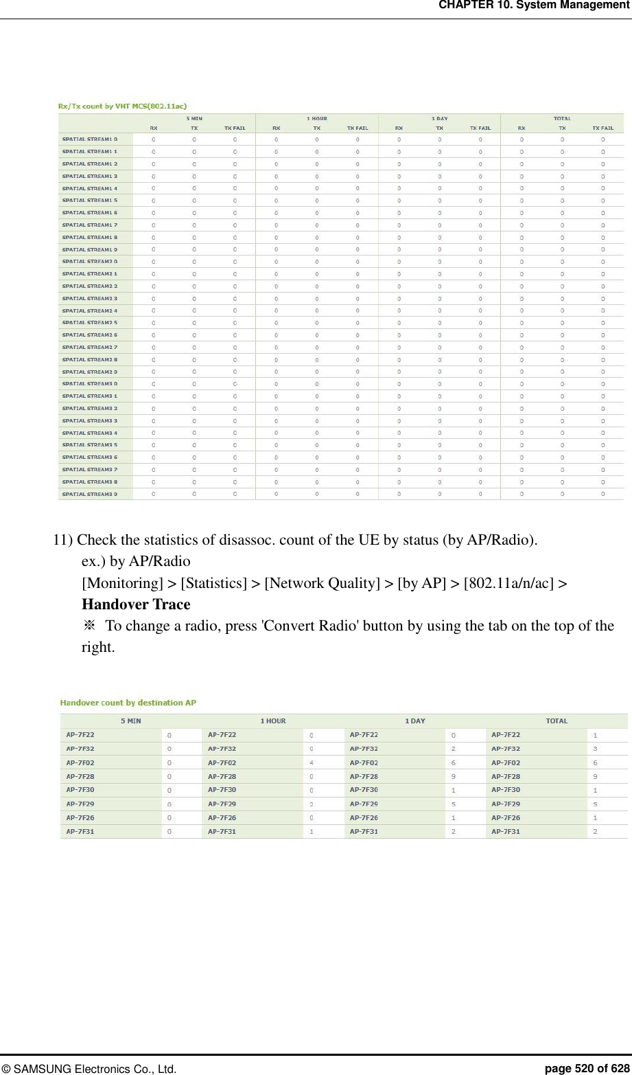 CHAPTER 10. System Management ©  SAMSUNG Electronics Co., Ltd.  page 520 of 628   11) Check the statistics of disassoc. count of the UE by status (by AP/Radio). ex.) by AP/Radio [Monitoring] &gt; [Statistics] &gt; [Network Quality] &gt; [by AP] &gt; [802.11a/n/ac] &gt; Handover Trace ※  To change a radio, press &apos;Convert Radio&apos; button by using the tab on the top of the right.       