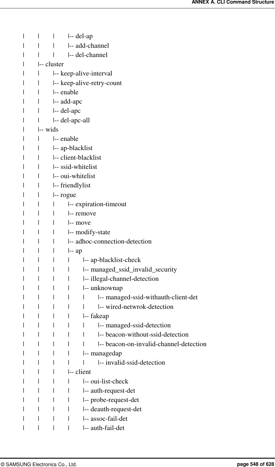 ANNEX A. CLI Command Structure ©  SAMSUNG Electronics Co., Ltd.  page 548 of 628 |    |    |    |-- del-ap |    |    |    |-- add-channel |    |    |    |-- del-channel |        |-- cluster |    |    |-- keep-alive-interval |    |    |-- keep-alive-retry-count |    |    |-- enable |    |    |-- add-apc |    |    |-- del-apc |    |    |-- del-apc-all |        |-- wids |    |    |-- enable |    |    |-- ap-blacklist |    |    |-- client-blacklist |    |    |-- ssid-whitelist |    |    |-- oui-whitelist |    |    |-- friendlylist |    |    |-- rogue |    |    |    |-- expiration-timeout |    |    |    |-- remove |    |    |    |-- move |    |    |    |-- modify-state |    |    |    |-- adhoc-connection-detection |    |    |    |-- ap |    |    |    |    |-- ap-blacklist-check |    |    |    |    |-- managed_ssid_invalid_security |    |    |    |    |-- illegal-channel-detection |    |    |    |    |-- unknownap |    |    |    |    |    |-- managed-ssid-withauth-client-det |    |    |    |    |    |-- wired-netwrok-detection |    |    |    |    |-- fakeap |    |    |    |    |    |-- managed-ssid-detection |    |    |    |    |    |-- beacon-without-ssid-detection |    |    |    |    |    |-- beacon-on-invalid-channel-detection |    |    |    |    |-- managedap |    |    |    |    |    |-- invalid-ssid-detection |    |    |    |-- client |    |    |    |    |-- oui-list-check |    |    |    |    |-- auth-request-det |    |    |    |    |-- probe-request-det |    |    |    |    |-- deauth-request-det |    |    |    |    |-- assoc-fail-det |    |    |    |    |-- auth-fail-det 