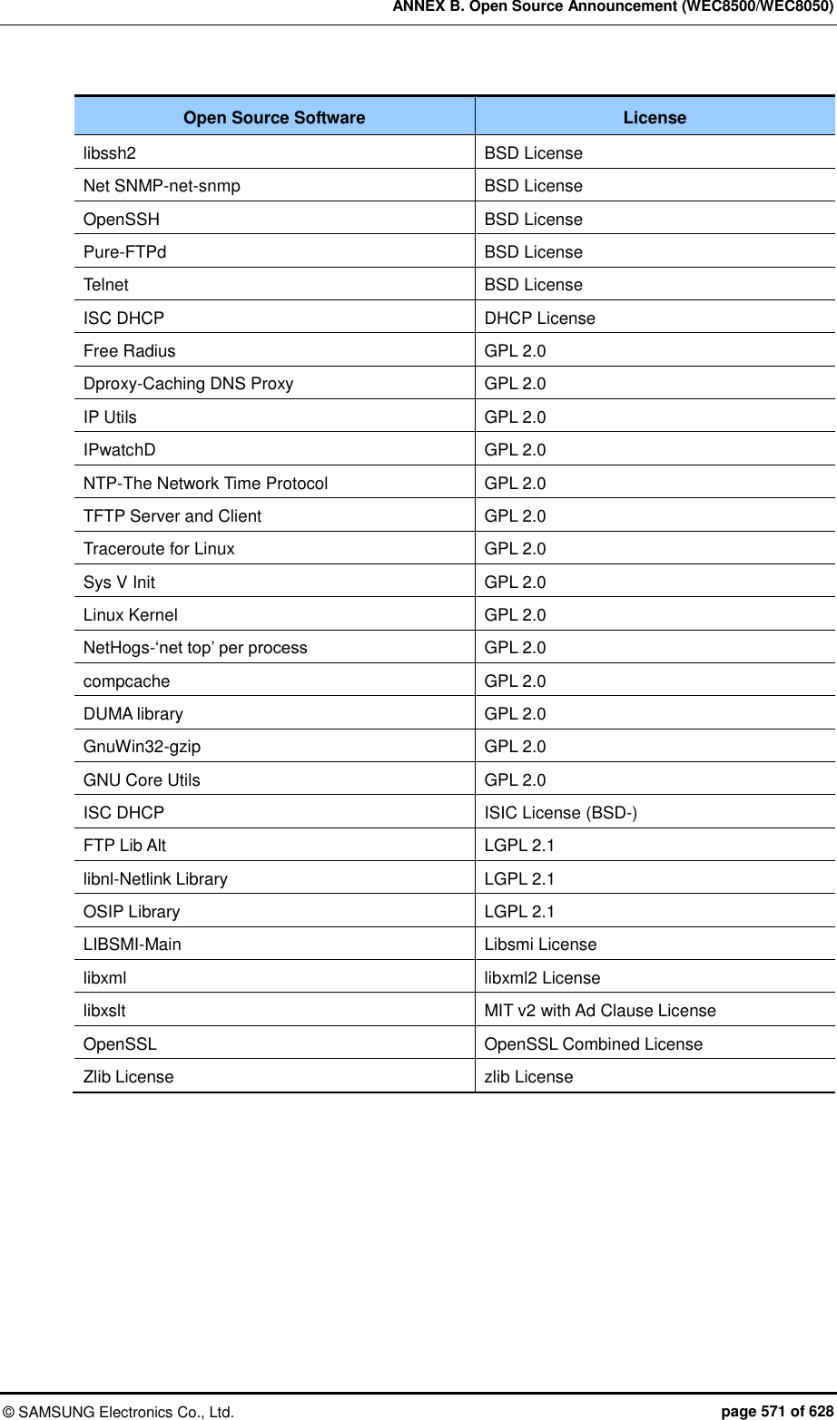ANNEX B. Open Source Announcement (WEC8500/WEC8050) ©  SAMSUNG Electronics Co., Ltd.  page 571 of 628 Open Source Software License libssh2 BSD License Net SNMP-net-snmp BSD License OpenSSH BSD License Pure-FTPd BSD License Telnet BSD License ISC DHCP DHCP License Free Radius GPL 2.0 Dproxy-Caching DNS Proxy GPL 2.0 IP Utils GPL 2.0 IPwatchD GPL 2.0 NTP-The Network Time Protocol GPL 2.0 TFTP Server and Client GPL 2.0 Traceroute for Linux GPL 2.0 Sys V Init GPL 2.0 Linux Kernel GPL 2.0 NetHogs-‘net top’ per process GPL 2.0 compcache GPL 2.0 DUMA library GPL 2.0 GnuWin32-gzip GPL 2.0 GNU Core Utils GPL 2.0 ISC DHCP ISIC License (BSD-) FTP Lib Alt LGPL 2.1 libnl-Netlink Library LGPL 2.1 OSIP Library LGPL 2.1 LIBSMI-Main Libsmi License libxml libxml2 License libxslt MIT v2 with Ad Clause License OpenSSL OpenSSL Combined License Zlib License zlib License  