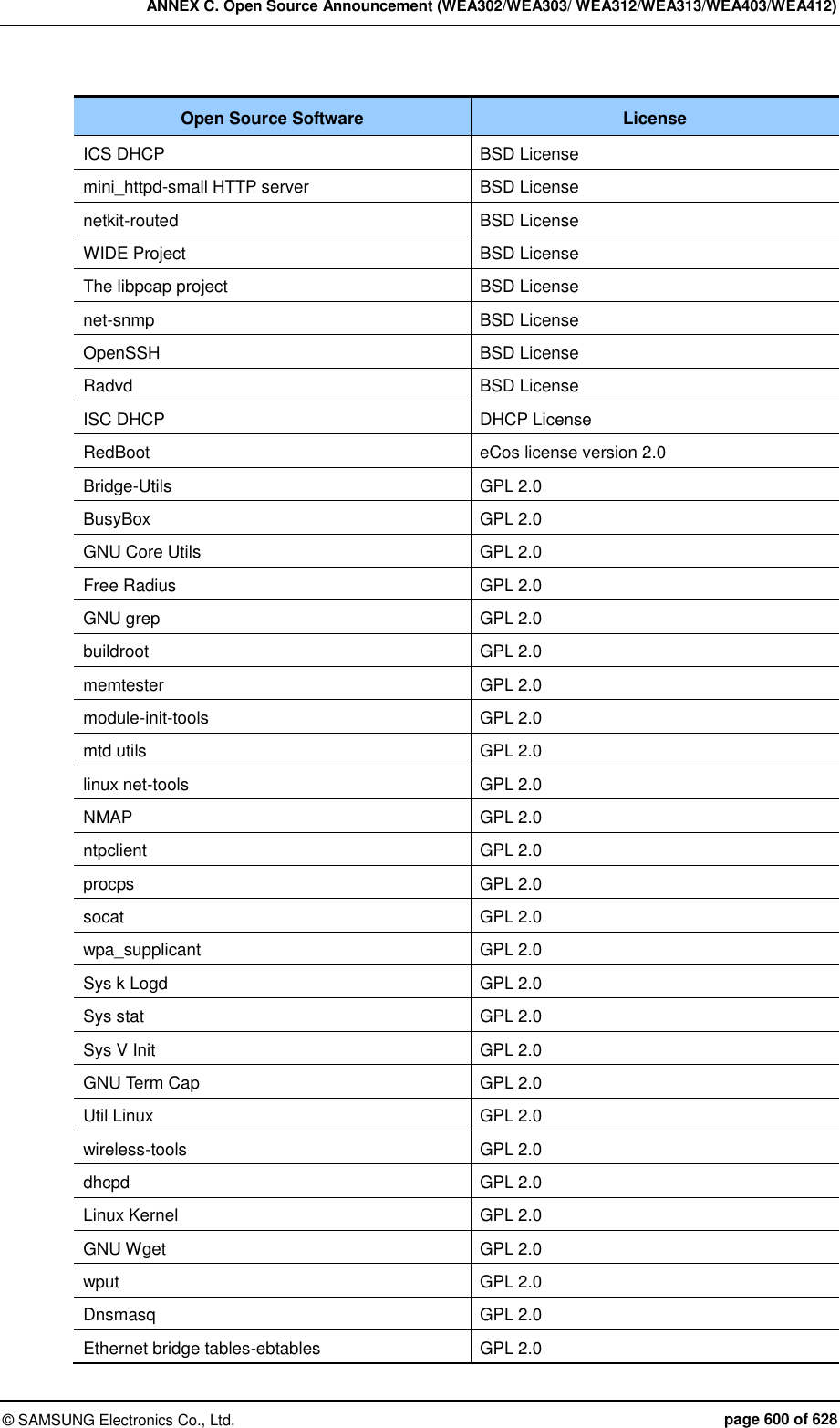 ANNEX C. Open Source Announcement (WEA302/WEA303/ WEA312/WEA313/WEA403/WEA412) ©  SAMSUNG Electronics Co., Ltd.  page 600 of 628 Open Source Software License ICS DHCP BSD License mini_httpd-small HTTP server BSD License netkit-routed BSD License WIDE Project BSD License The libpcap project BSD License net-snmp BSD License OpenSSH BSD License Radvd BSD License ISC DHCP DHCP License RedBoot eCos license version 2.0 Bridge-Utils GPL 2.0 BusyBox GPL 2.0 GNU Core Utils GPL 2.0 Free Radius GPL 2.0 GNU grep GPL 2.0 buildroot GPL 2.0 memtester GPL 2.0 module-init-tools GPL 2.0 mtd utils GPL 2.0 linux net-tools GPL 2.0 NMAP GPL 2.0 ntpclient GPL 2.0 procps GPL 2.0 socat GPL 2.0 wpa_supplicant GPL 2.0 Sys k Logd GPL 2.0 Sys stat GPL 2.0 Sys V Init GPL 2.0 GNU Term Cap GPL 2.0 Util Linux GPL 2.0 wireless-tools GPL 2.0 dhcpd GPL 2.0 Linux Kernel GPL 2.0 GNU Wget GPL 2.0 wput GPL 2.0 Dnsmasq GPL 2.0 Ethernet bridge tables-ebtables GPL 2.0 