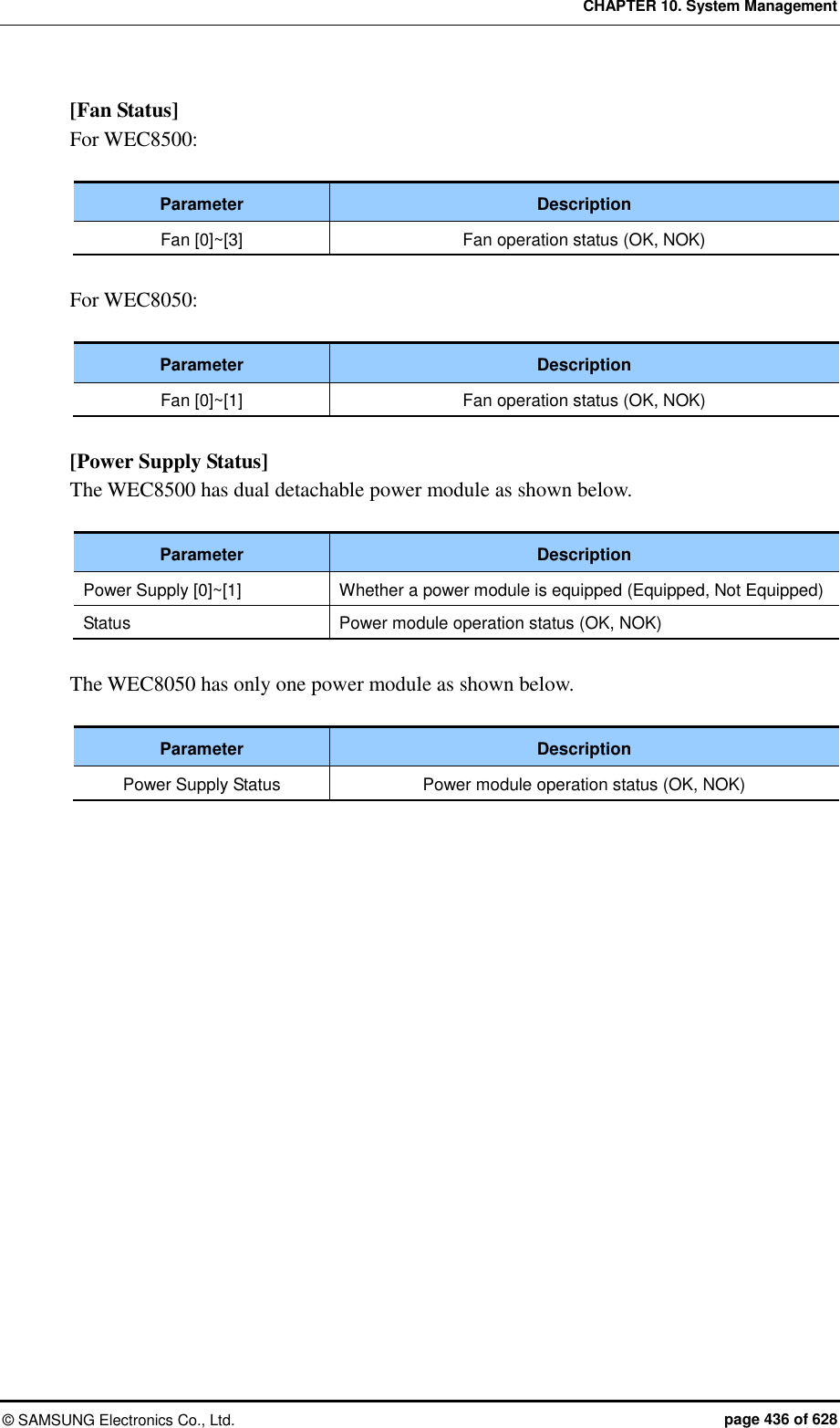 CHAPTER 10. System Management ©  SAMSUNG Electronics Co., Ltd.  page 436 of 628 [Fan Status] For WEC8500:  Parameter Description Fan [0]~[3] Fan operation status (OK, NOK)  For WEC8050:  Parameter Description Fan [0]~[1] Fan operation status (OK, NOK)  [Power Supply Status] The WEC8500 has dual detachable power module as shown below.  Parameter Description Power Supply [0]~[1] Whether a power module is equipped (Equipped, Not Equipped) Status Power module operation status (OK, NOK)  The WEC8050 has only one power module as shown below.  Parameter Description Power Supply Status Power module operation status (OK, NOK)  