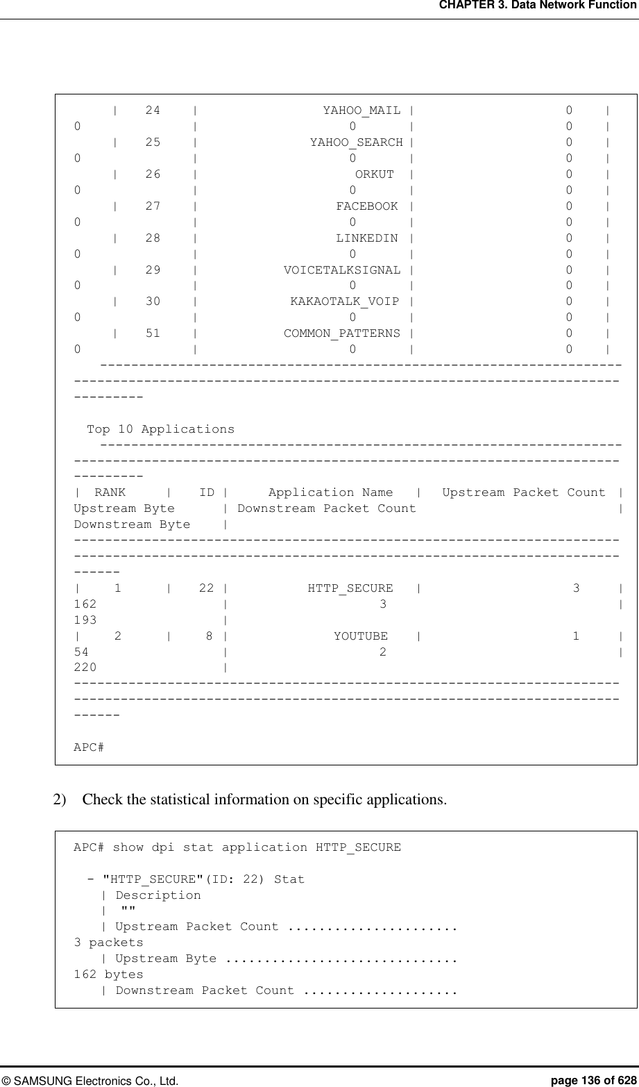CHAPTER 3. Data Network Function ©  SAMSUNG Electronics Co., Ltd.  page 136 of 628        |    24   |                   YAHOO_MAIL  |                       0   |                       0     |                       0   |                       0   |       |    25   |                 YAHOO_SEARCH |                       0   |                       0     |                       0   |                       0   |       |    26   |                        ORKUT  |                       0   |                       0     |                       0   |                       0   |       |    27   |                     FACEBOOK  |                       0   |                       0     |                       0   |                       0   |       |    28   |                     LINKEDIN  |                       0   |                       0     |                       0   |                       0   |       |    29   |             VOICETALKSIGNAL  |                       0   |                       0     |                       0   |                       0   |       |    30   |              KAKAOTALK_VOIP  |                       0   |                       0     |                       0   |                       0   |       |    51   |             COMMON_PATTERNS  |                       0   |                       0     |                       0   |                       0   |     --------------------------------------------------------------------------------------------------------------------------------------------------    Top 10 Applications     -------------------------------------------------------------------------------------------------------------------------------------------------- |  RANK   |    ID  |      Application Name   |   Upstream Packet Count  |           Upstream Byte   | Downstream Packet Count  |         Downstream Byte   | -------------------------------------------------------------------------------------------------------------------------------------------------- |     1   |    22 |            HTTP_SECURE   |                       3   |                     162     |                       3     |                     193     | |     2   |     8 |                YOUTUBE   |                       1   |                      54      |                       2     |                     220     | --------------------------------------------------------------------------------------------------------------------------------------------------  APC#  2)    Check the statistical information on specific applications.  APC# show dpi stat application HTTP_SECURE    - &quot;HTTP_SECURE&quot;(ID: 22) Stat     | Description     |  &quot;&quot;     | Upstream Packet Count ......................                               3 packets     | Upstream Byte ..............................                            162 bytes     | Downstream Packet Count ....................                               