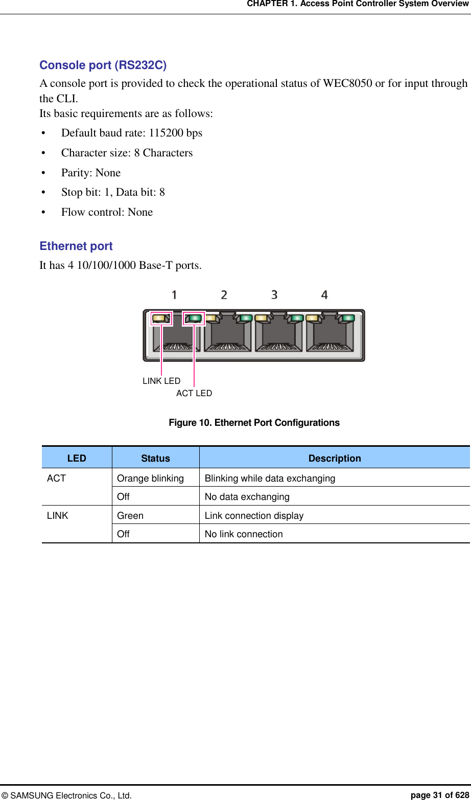 CHAPTER 1. Access Point Controller System Overview ©  SAMSUNG Electronics Co., Ltd.  page 31 of 628 Console port (RS232C) A console port is provided to check the operational status of WEC8050 or for input through the CLI.   Its basic requirements are as follows:  Default baud rate: 115200 bps  Character size: 8 Characters  Parity: None  Stop bit: 1, Data bit: 8  Flow control: None  Ethernet port It has 4 10/100/1000 Base-T ports.  Figure 10. Ethernet Port Configurations  LED Status Description ACT Orange blinking Blinking while data exchanging Off No data exchanging LINK Green Link connection display Off No link connection  LINK LED ACT LED 