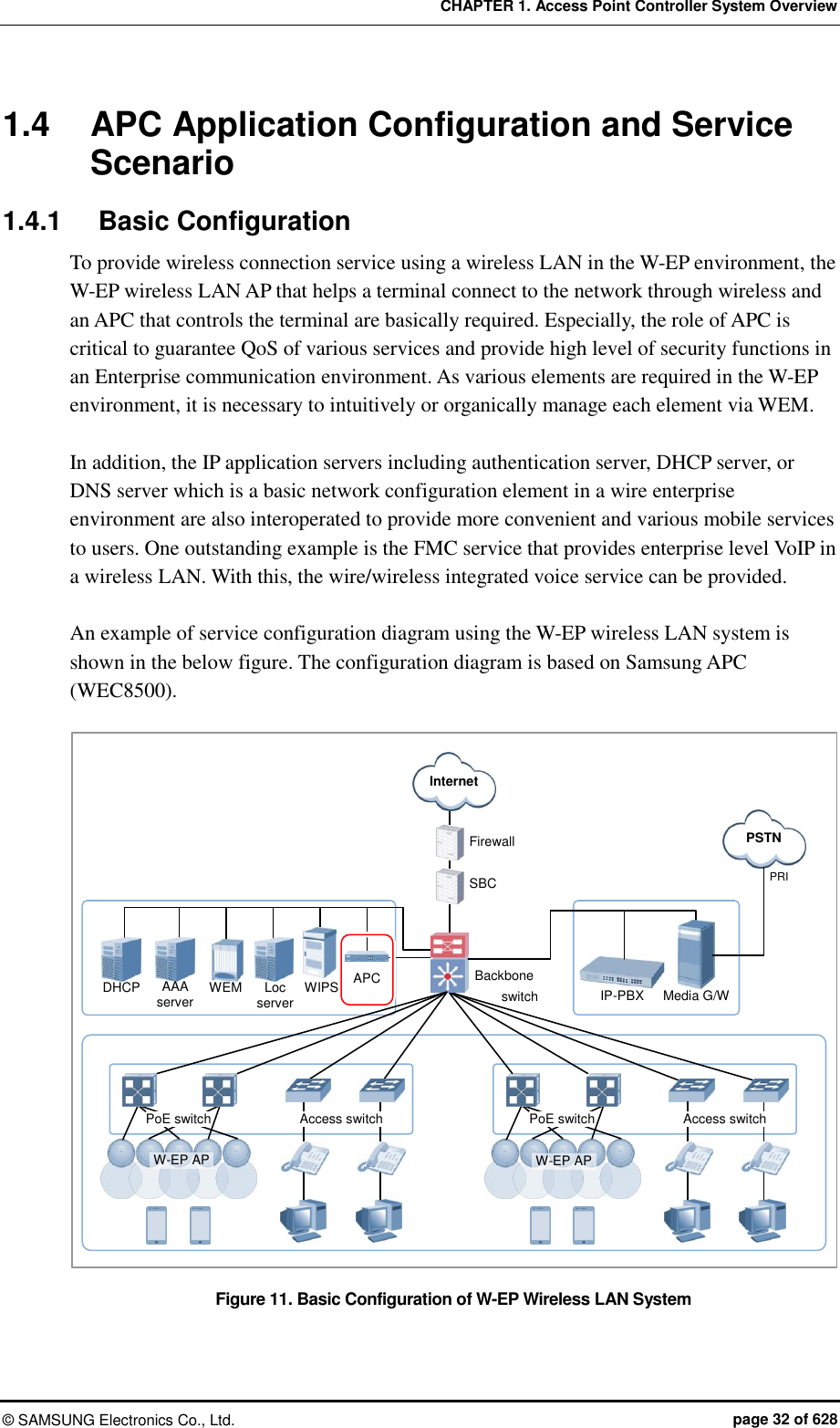 CHAPTER 1. Access Point Controller System Overview ©  SAMSUNG Electronics Co., Ltd.  page 32 of 628 1.4  APC Application Configuration and Service Scenario 1.4.1  Basic Configuration To provide wireless connection service using a wireless LAN in the W-EP environment, the W-EP wireless LAN AP that helps a terminal connect to the network through wireless and an APC that controls the terminal are basically required. Especially, the role of APC is critical to guarantee QoS of various services and provide high level of security functions in an Enterprise communication environment. As various elements are required in the W-EP environment, it is necessary to intuitively or organically manage each element via WEM.    In addition, the IP application servers including authentication server, DHCP server, or DNS server which is a basic network configuration element in a wire enterprise environment are also interoperated to provide more convenient and various mobile services to users. One outstanding example is the FMC service that provides enterprise level VoIP in a wireless LAN. With this, the wire/wireless integrated voice service can be provided.  An example of service configuration diagram using the W-EP wireless LAN system is shown in the below figure. The configuration diagram is based on Samsung APC (WEC8500).  Figure 11. Basic Configuration of W-EP Wireless LAN System  PRI Firewall Internet Backbone switch SBC PSTN IP-PBX Media G/W APC WIPS Loc server WEM AAA server DHCP W-EP AP PoE switch Access switch PoE switch Access switch W-EP AP 
