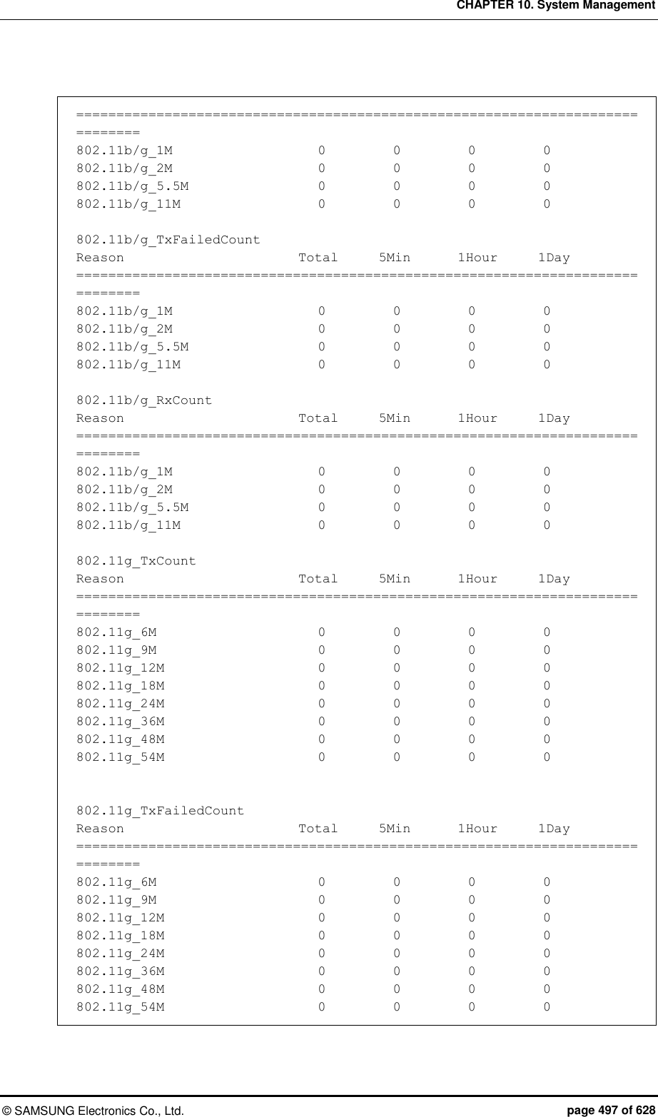 CHAPTER 10. System Management &copy;  SAMSUNG Electronics Co., Ltd.  page 497 of 628  ============================================================================== 802.11b/g_1M                      0          0          0          0 802.11b/g_2M                      0          0          0          0 802.11b/g_5.5M                   0          0          0          0 802.11b/g_11M                     0          0          0          0  802.11b/g_TxFailedCount Reason                          Total      5Min       1Hour      1Day ============================================================================== 802.11b/g_1M                      0          0          0          0 802.11b/g_2M                      0          0          0          0 802.11b/g_5.5M                   0          0          0          0 802.11b/g_11M                     0          0          0          0  802.11b/g_RxCount Reason                          Total      5Min       1Hour      1Day ============================================================================== 802.11b/g_1M                      0          0          0          0 802.11b/g_2M                      0          0          0          0 802.11b/g_5.5M                   0          0          0          0 802.11b/g_11M                     0          0          0          0  802.11g_TxCount Reason                          Total      5Min       1Hour      1Day ============================================================================== 802.11g_6M                        0          0          0          0 802.11g_9M                        0          0          0          0 802.11g_12M                       0          0          0          0 802.11g_18M                       0          0          0          0 802.11g_24M                       0          0          0          0 802.11g_36M                       0          0          0          0 802.11g_48M                       0          0          0          0 802.11g_54M                       0          0          0          0   802.11g_TxFailedCount Reason                          Total      5Min       1Hour      1Day ============================================================================== 802.11g_6M                        0          0          0          0 802.11g_9M                        0          0          0          0 802.11g_12M                       0          0          0          0 802.11g_18M                       0          0          0          0 802.11g_24M                       0          0          0          0 802.11g_36M                       0          0          0          0 802.11g_48M                       0          0          0          0 802.11g_54M                       0          0          0          0 