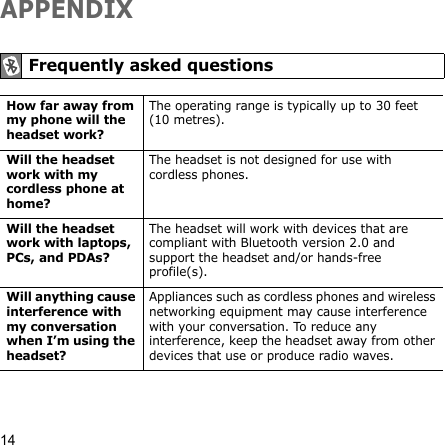 14APPENDIX Frequently asked questionsHow far away from my phone will the headset work?The operating range is typically up to 30 feet (10 metres).Will the headset work with my cordless phone at home?The headset is not designed for use with cordless phones.Will the headset work with laptops, PCs, and PDAs?The headset will work with devices that are compliant with Bluetooth version 2.0 and support the headset and/or hands-free profile(s).Will anything cause interference with my conversation when I’m using the headset?Appliances such as cordless phones and wireless networking equipment may cause interference with your conversation. To reduce any interference, keep the headset away from other devices that use or produce radio waves.