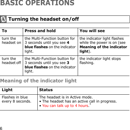 6BASIC OPERATIONSMeaning of the indicator light  Turning the headset on/offTo Press and hold You will seeturn the headset onthe Multi-Function button for 3 seconds until you see 4 blue flashes on the indicator light.the indicator light flashes while the power is on (see Meaning of the indicator light).turn the headset off the Multi-Function button for 3 seconds until you see 3 blue flashes on the indicator light.the indicator light stops flashing.Light StatusFlashes in blue every 8 seconds.The headset is in Active mode.• The headset has an active call in progress.• You can talk up to 4 hours.*