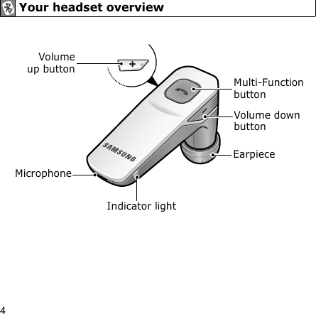 4Your headset overviewVolume down buttonEarpieceMicrophoneMulti-Function buttonVolumeup buttonIndicator light
