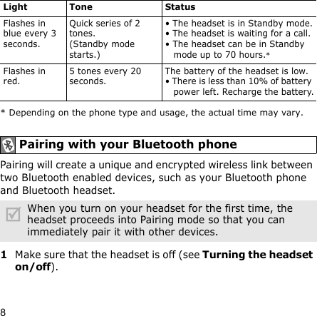 8Pairing will create a unique and encrypted wireless link between two Bluetooth enabled devices, such as your Bluetooth phone and Bluetooth headset. 1Make sure that the headset is off (see Turning the headset on/off).Flashes in blue every 3 seconds.Quick series of 2 tones.(Standby mode starts.) • The headset is in Standby mode.• The headset is waiting for a call.• The headset can be in Standby mode up to 70 hours.*Flashes in red.5 tones every 20 seconds.The battery of the headset is low.• There is less than 10% of battery power left. Recharge the battery.* Depending on the phone type and usage, the actual time may vary. Pairing with your Bluetooth phoneWhen you turn on your headset for the first time, the headset proceeds into Pairing mode so that you can immediately pair it with other devices.Light Tone Status