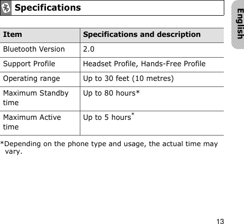 13EnglishSpecificationsItem Specifications and descriptionBluetooth Version 2.0Support Profile Headset Profile, Hands-Free ProfileOperating range Up to 30 feet (10 metres)Maximum Standby timeUp to 80 hours*Maximum Active timeUp to 5 hours**Depending on the phone type and usage, the actual time may vary.