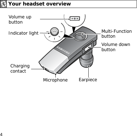 4Your headset overviewVolume down buttonIndicator lightMicrophone EarpieceCharging contactMulti-Function buttonVolume up button