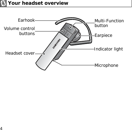4Your headset overviewVolume controlbuttonsIndicator lightMulti-Function buttonEarpieceMicrophoneHeadset coverEarhook