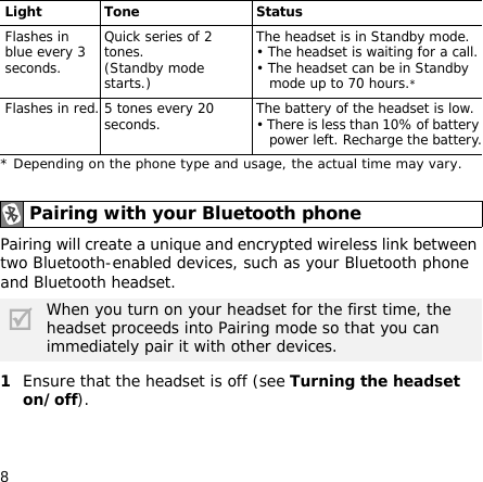 8Pairing will create a unique and encrypted wireless link between two Bluetooth-enabled devices, such as your Bluetooth phone and Bluetooth headset. 1Ensure that the headset is off (see Turning the headset on/off).Flashes in blue every 3 seconds.Quick series of 2 tones.(Standby mode starts.) The headset is in Standby mode.• The headset is waiting for a call.• The headset can be in Standby mode up to 70 hours.*Flashes in red. 5 tones every 20 seconds. The battery of the headset is low. • There is less than 10% of battery power left. Recharge the battery.* Depending on the phone type and usage, the actual time may vary.Pairing with your Bluetooth phoneWhen you turn on your headset for the first time, the headset proceeds into Pairing mode so that you can immediately pair it with other devices.Light Tone Status