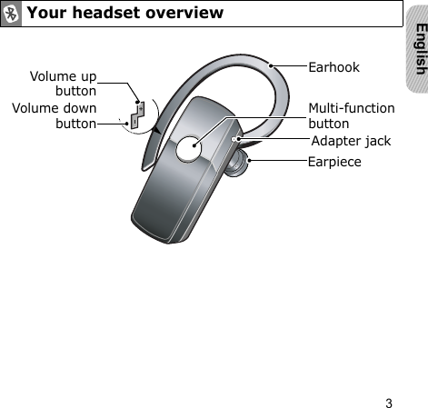 3EnglishYour headset overviewVolume upbuttonEarpieceMulti-function buttonVolume downbuttonAdapter jackEarhook