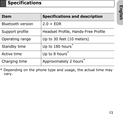 13EnglishSpecificationsItem Specifications and descriptionBluetooth version 2.0 + EDRSupport profile Headset Profile, Hands-Free ProfileOperating range Up to 30 feet (10 meters)Standby time Up to 180 hours*Active time Up to 8 hours** Depending on the phone type and usage, the actual time may vary.Charging time Approximately 2 hours*