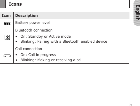 English5IconsIcon DescriptionBattery power levelBluetooth connectionOn: Standby or Active modeBlinking: Pairing with a Bluetooth enabled device••Call connectionOn: Call in progressBlinking: Making or receiving a call•• 